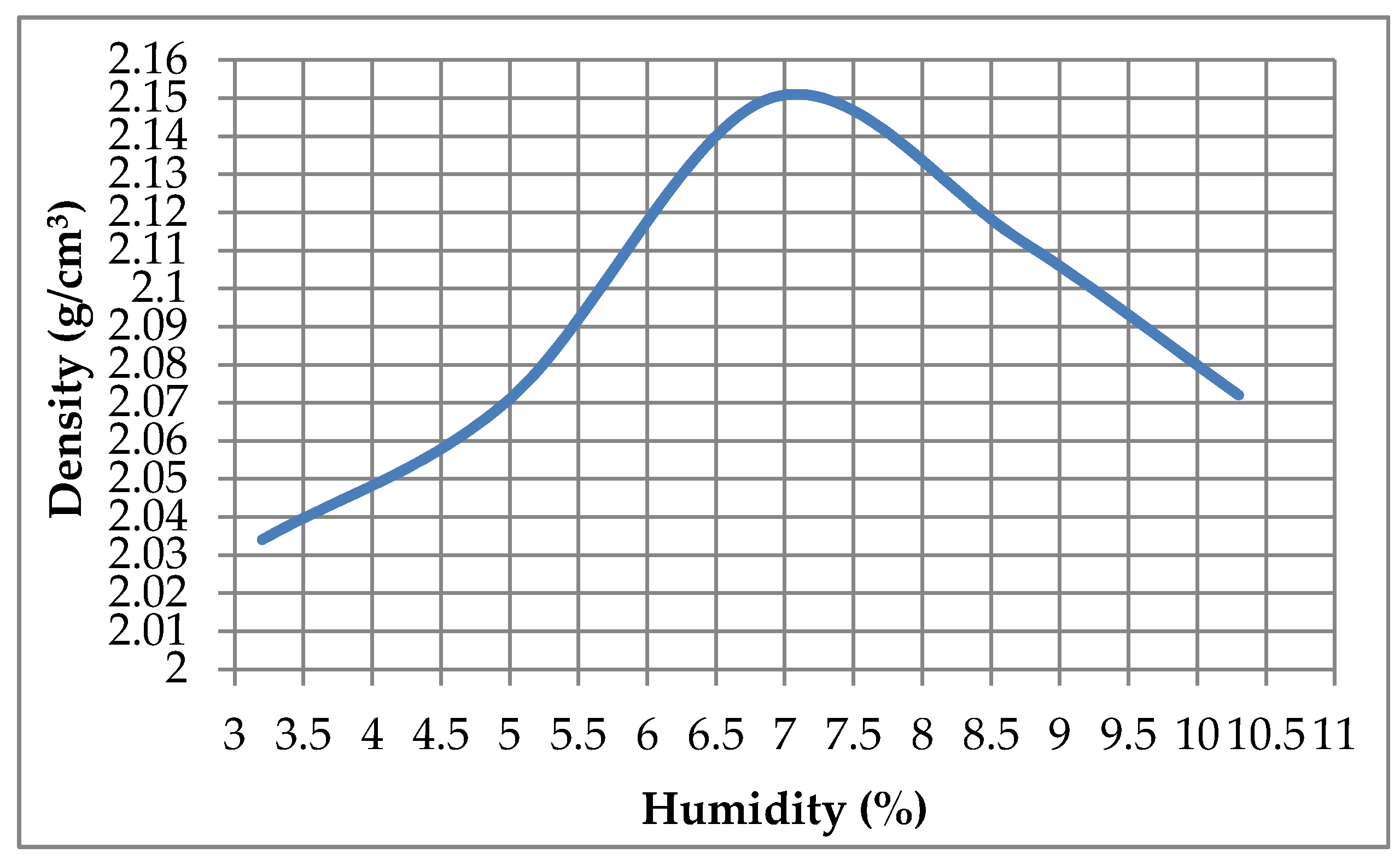 Materials 13 03727 g007