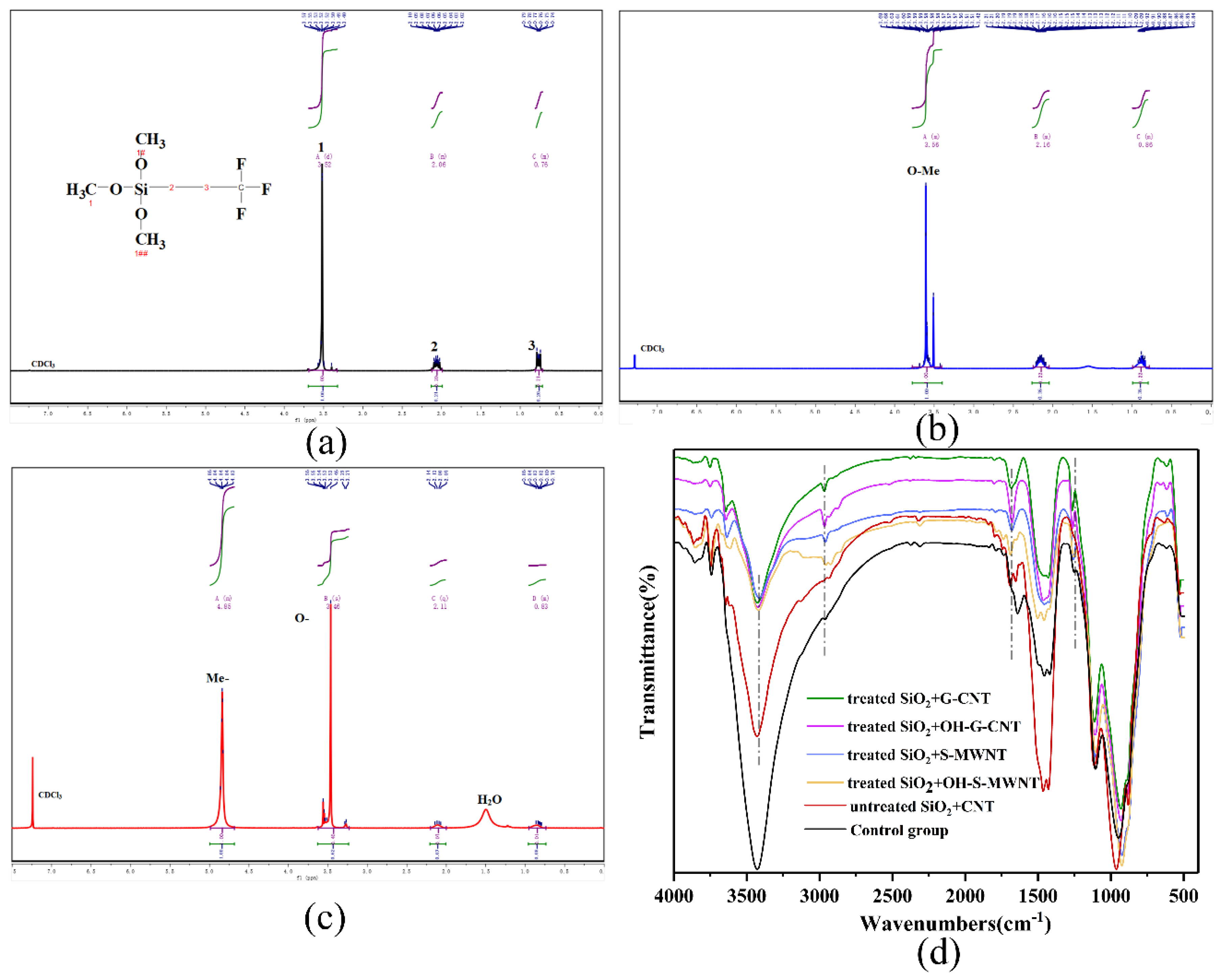 Materials 13 03737 g002
