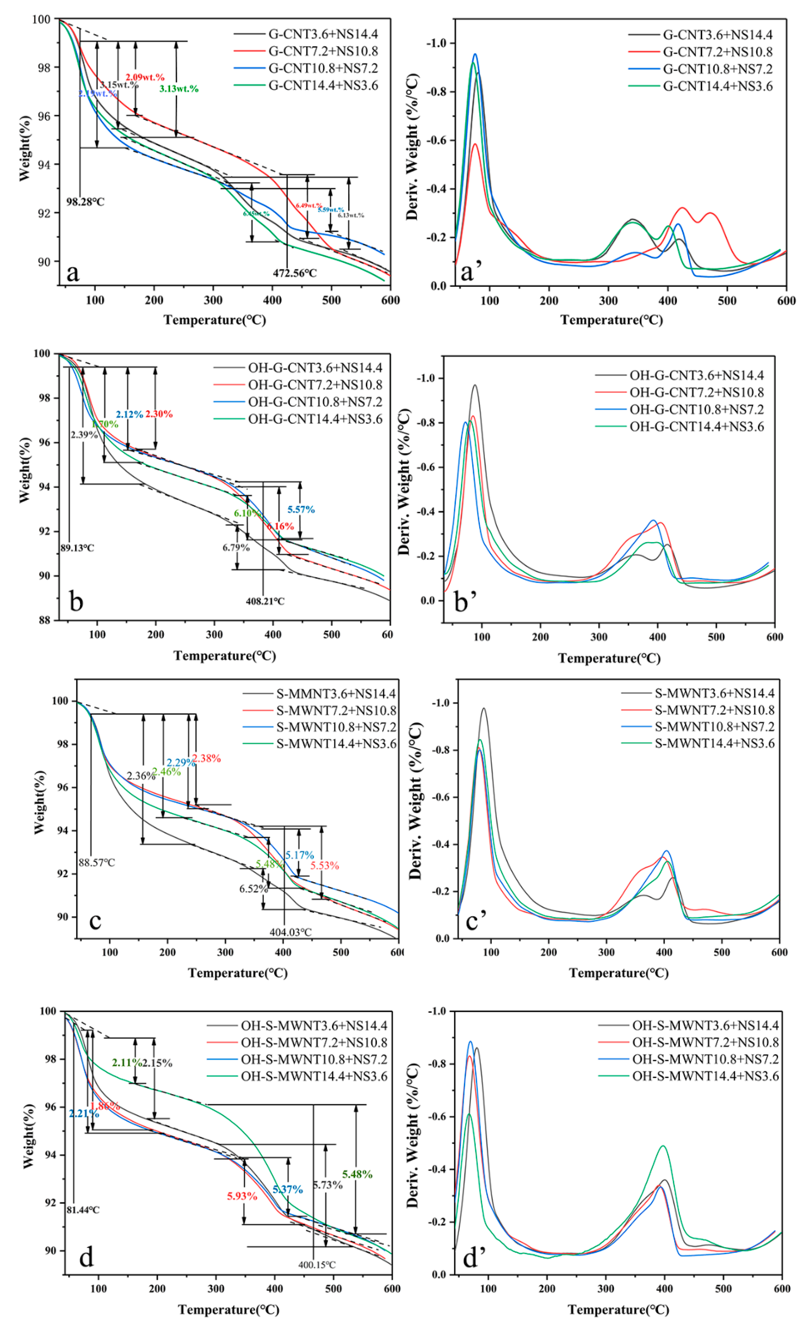 Materials 13 03737 g005a