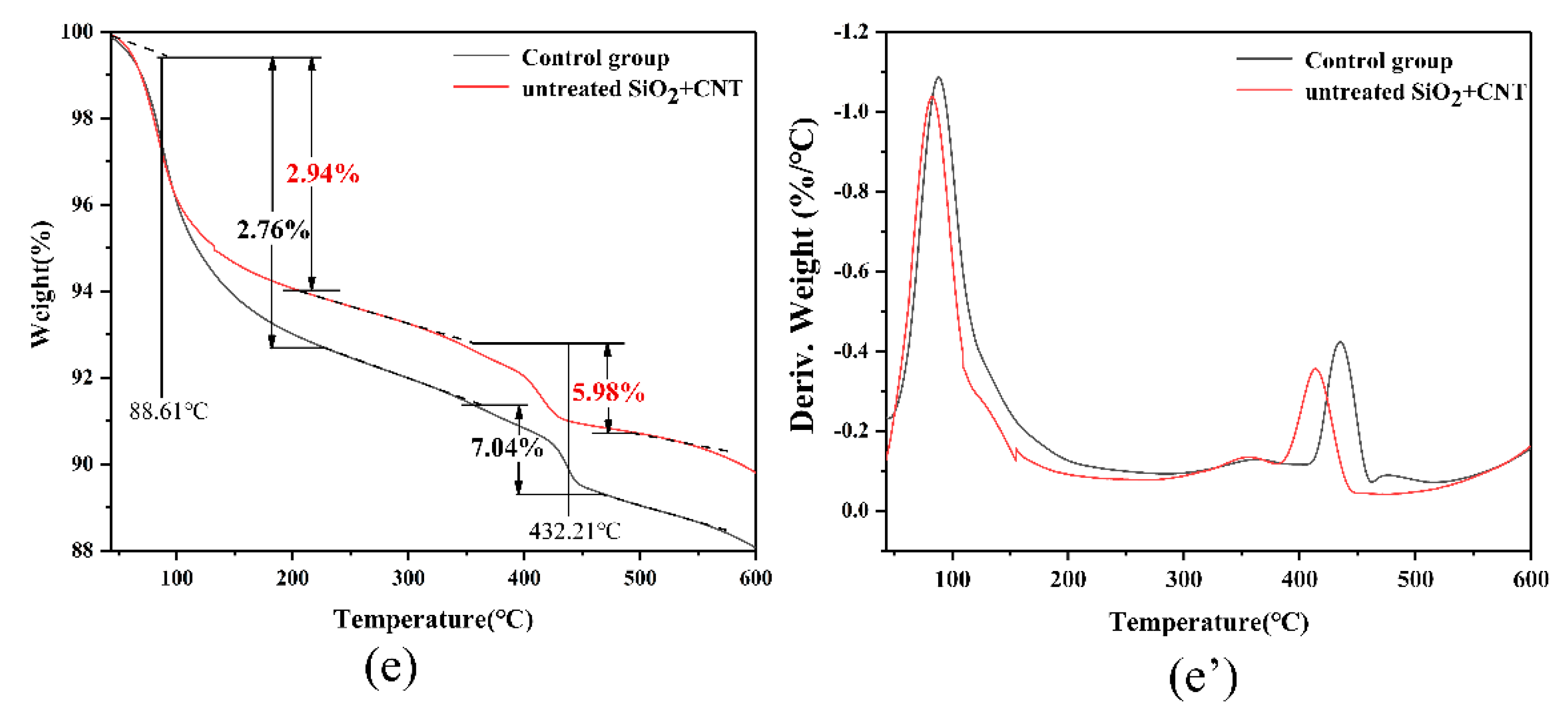 Materials 13 03737 g005b