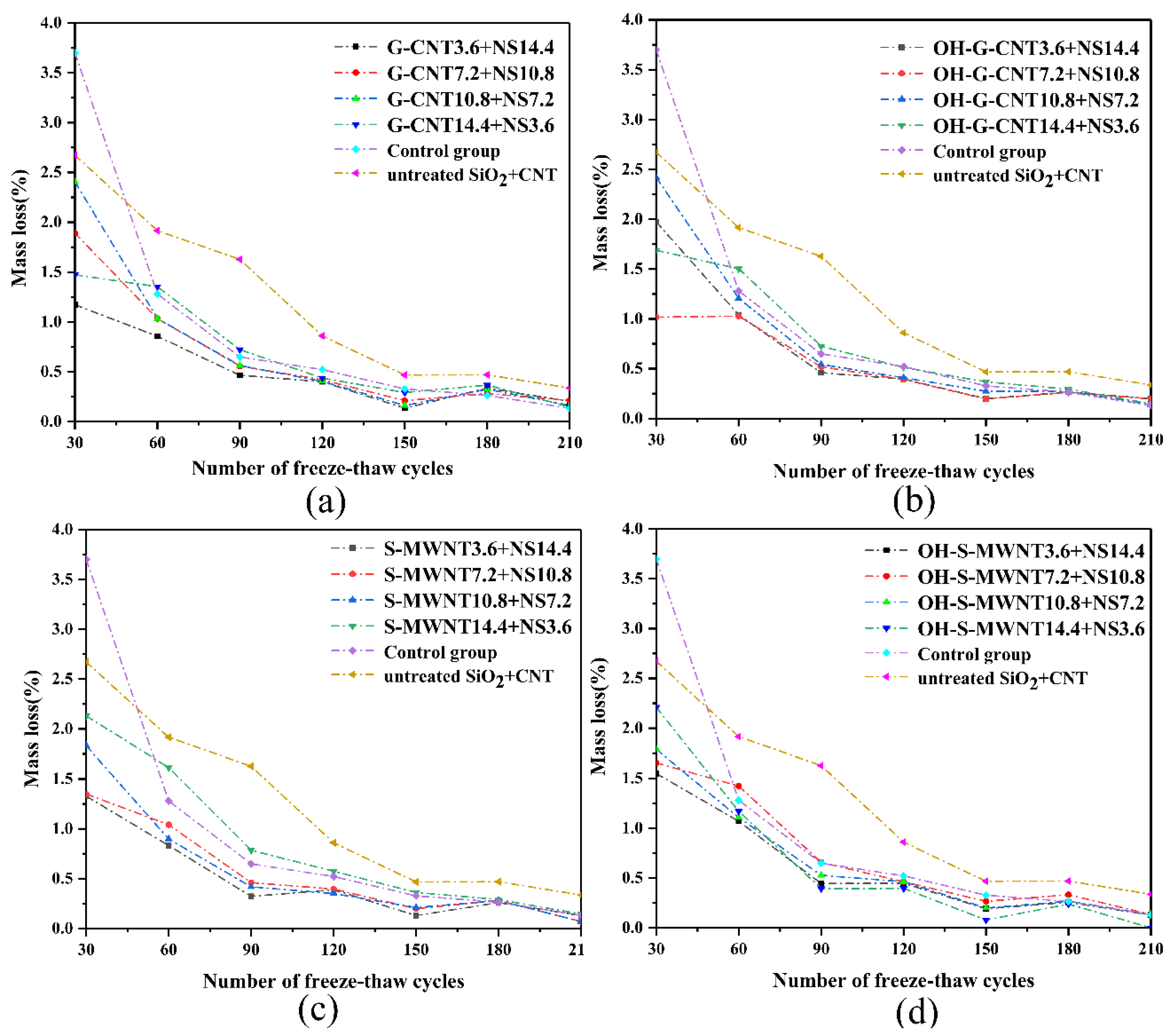 Materials 13 03737 g009