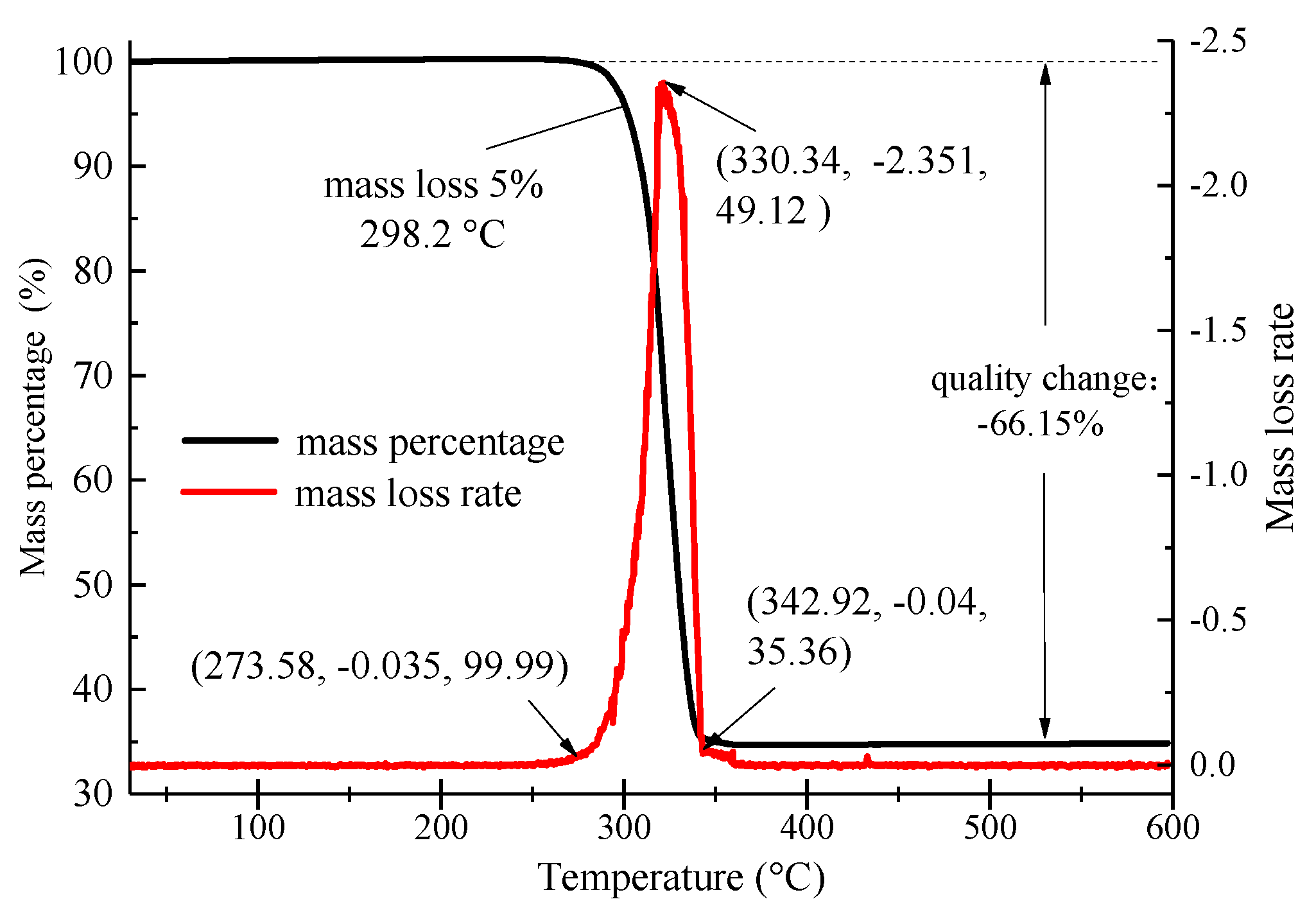Materials 13 03738 g003