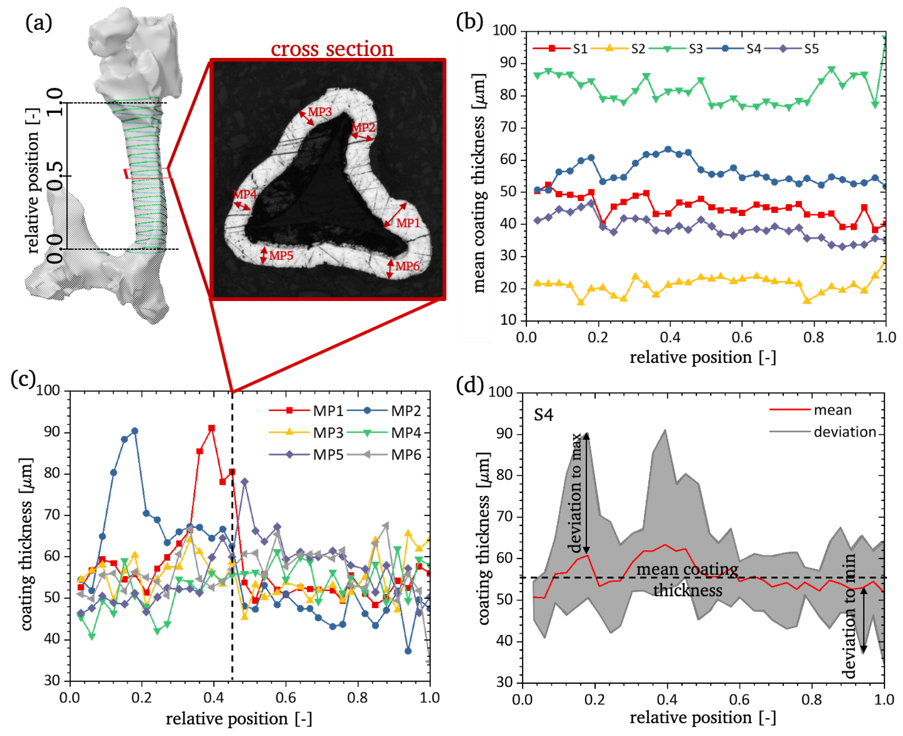 Materials 13 03746 g005