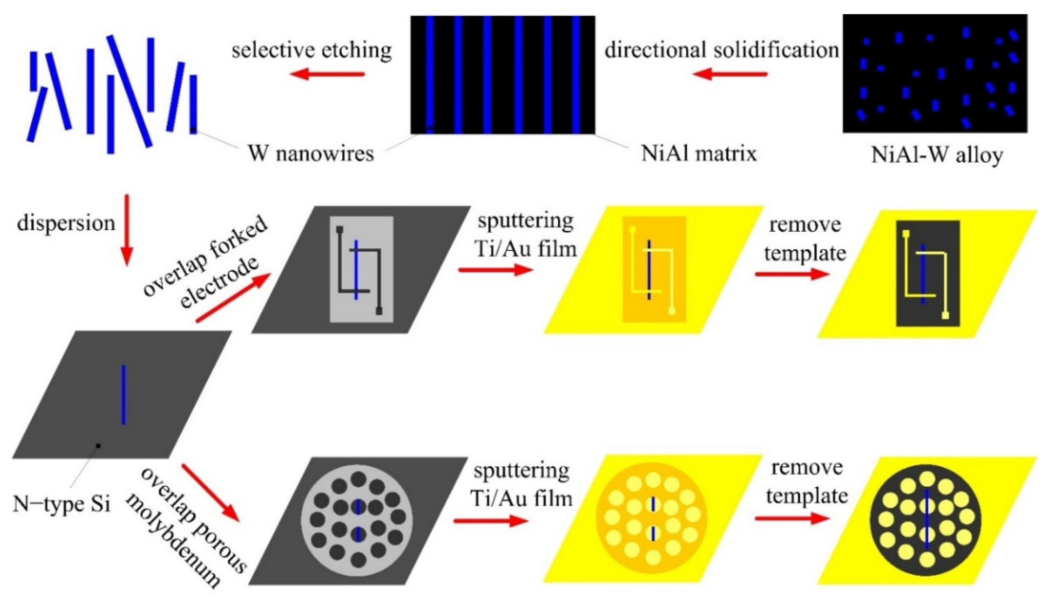 Materials 13 03749 g001 Materials 13 03749 g001