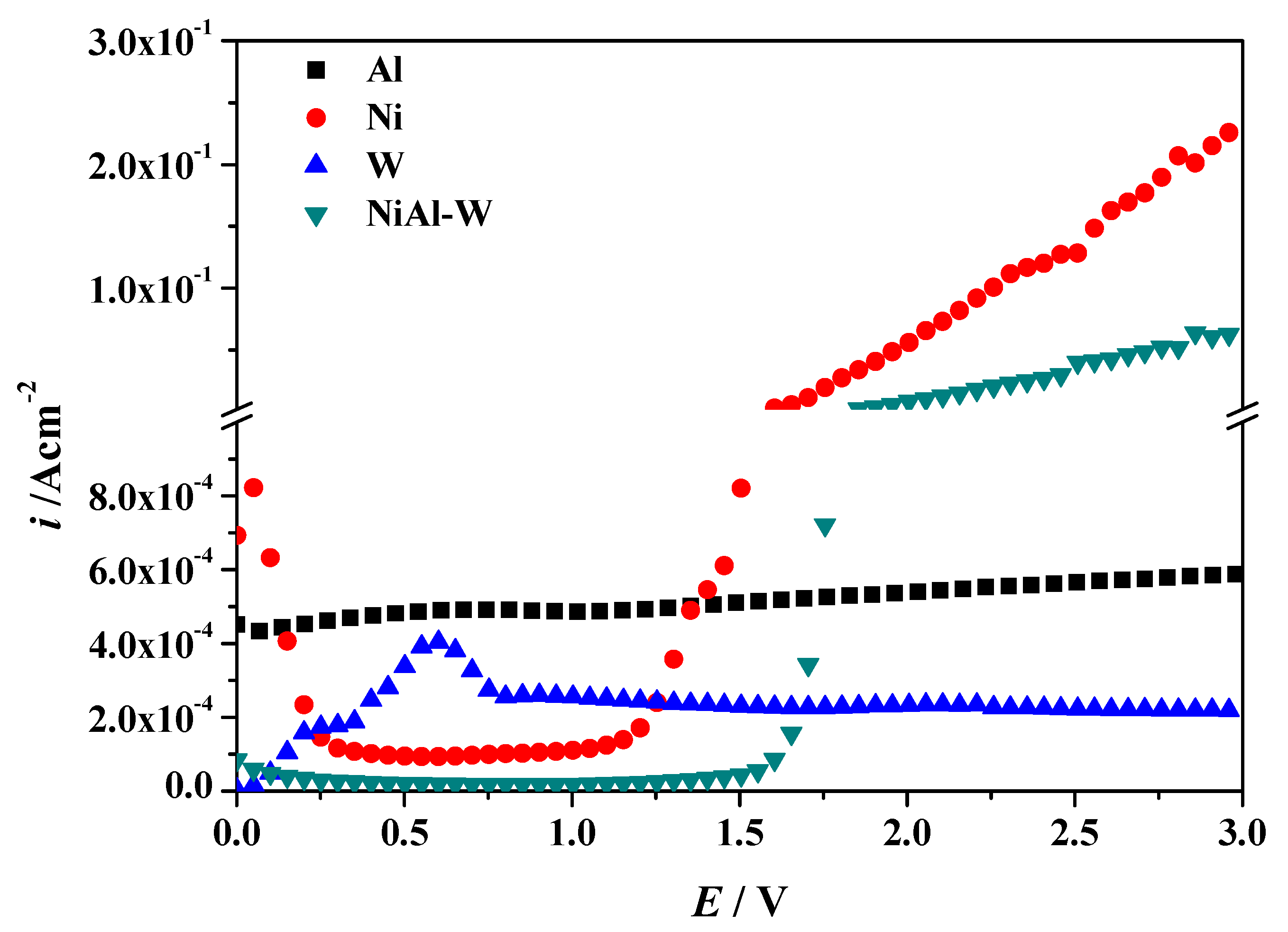 Materials 13 03749 g002 Materials 13 03749 g002