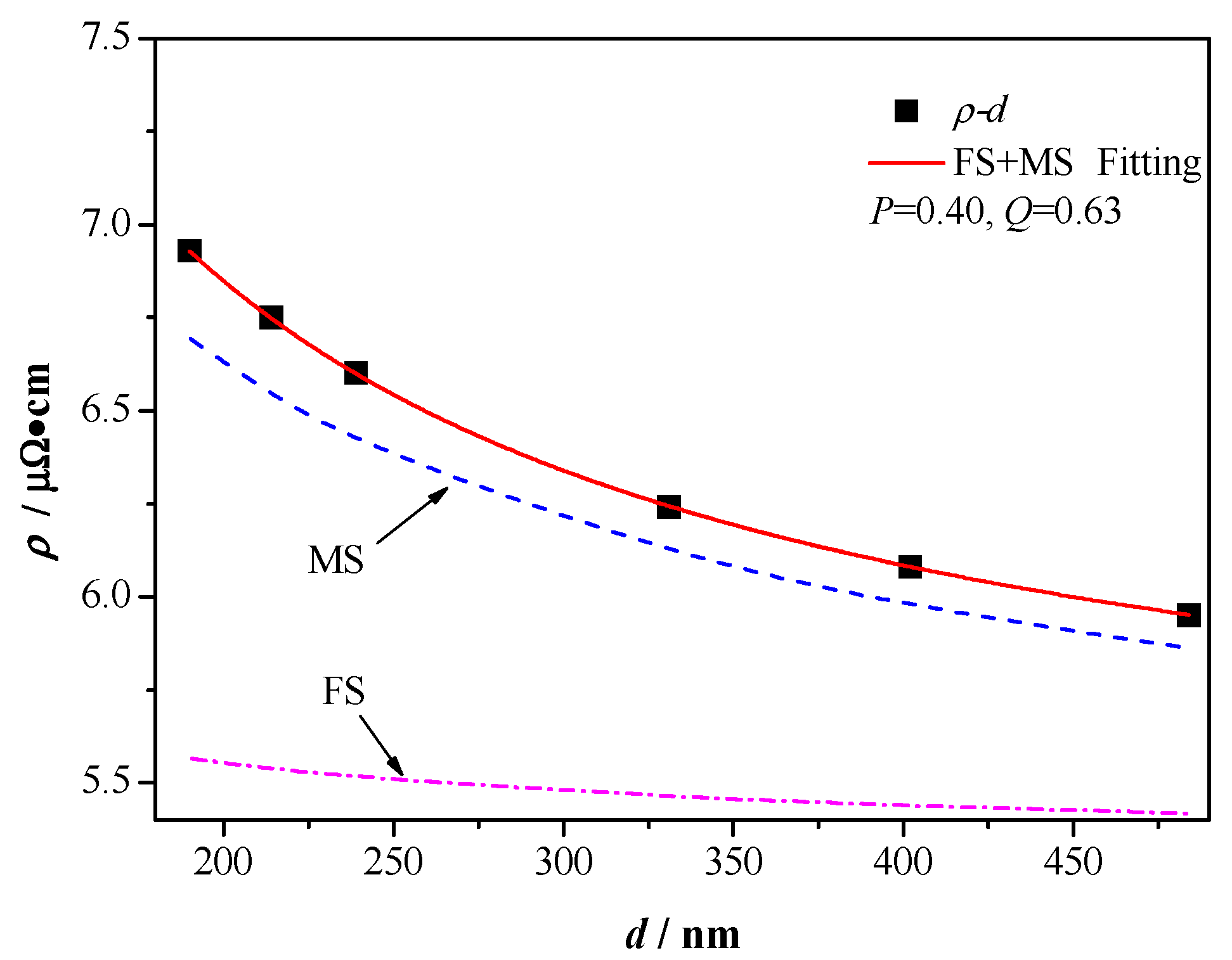Materials 13 03749 g010 Materials 13 03749 g010