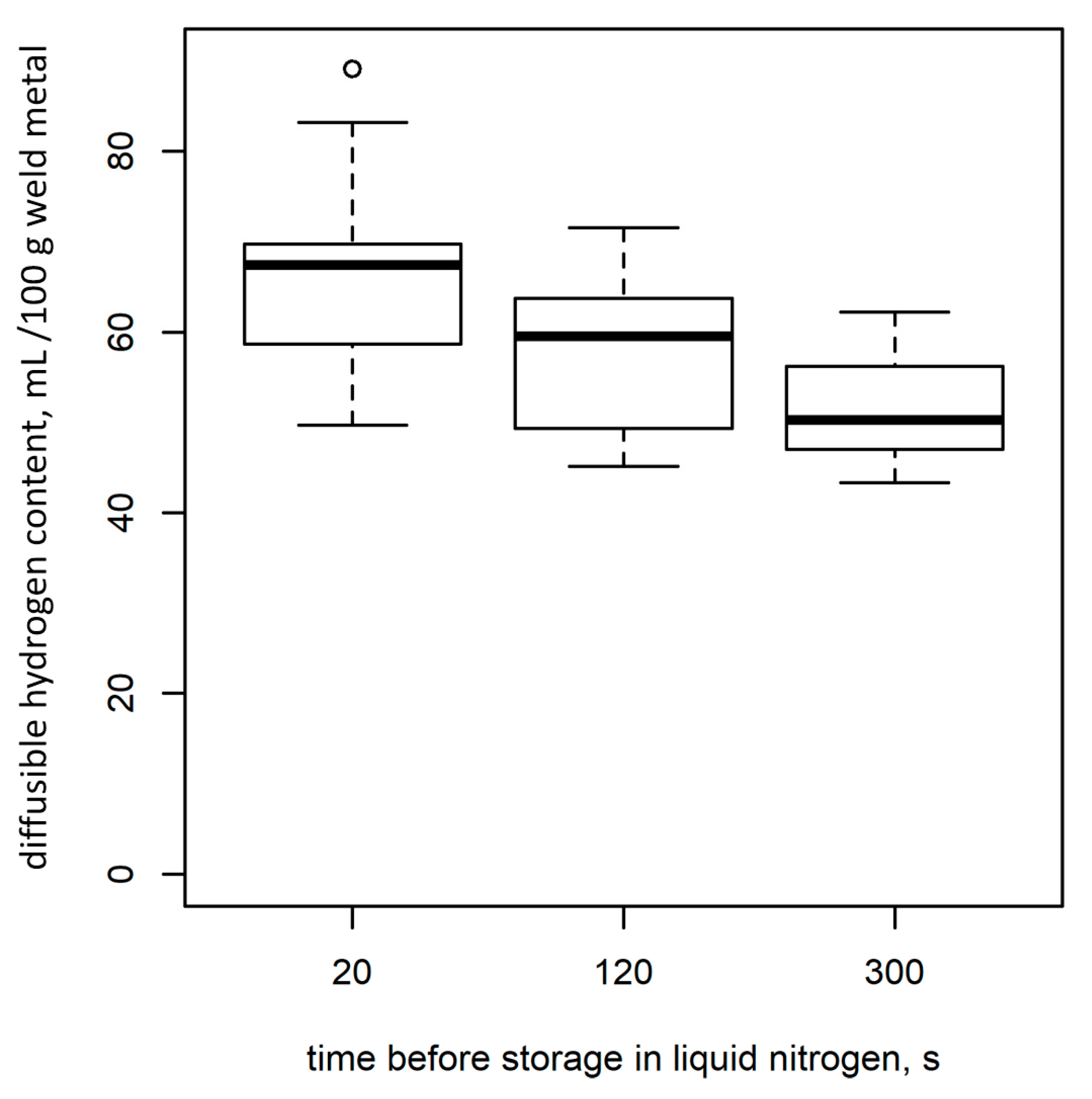 Materials 13 03750 g005