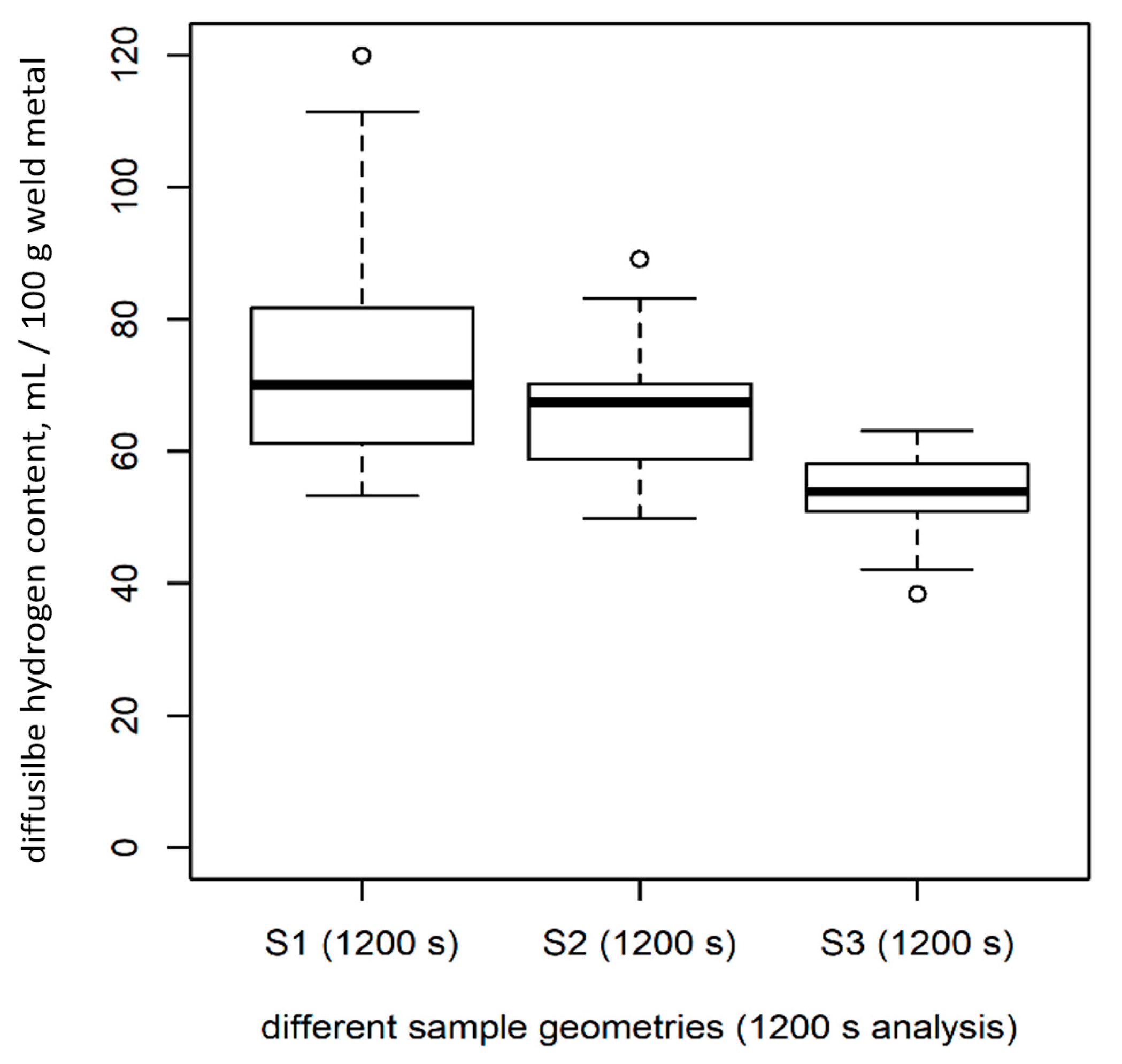 Materials 13 03750 g007