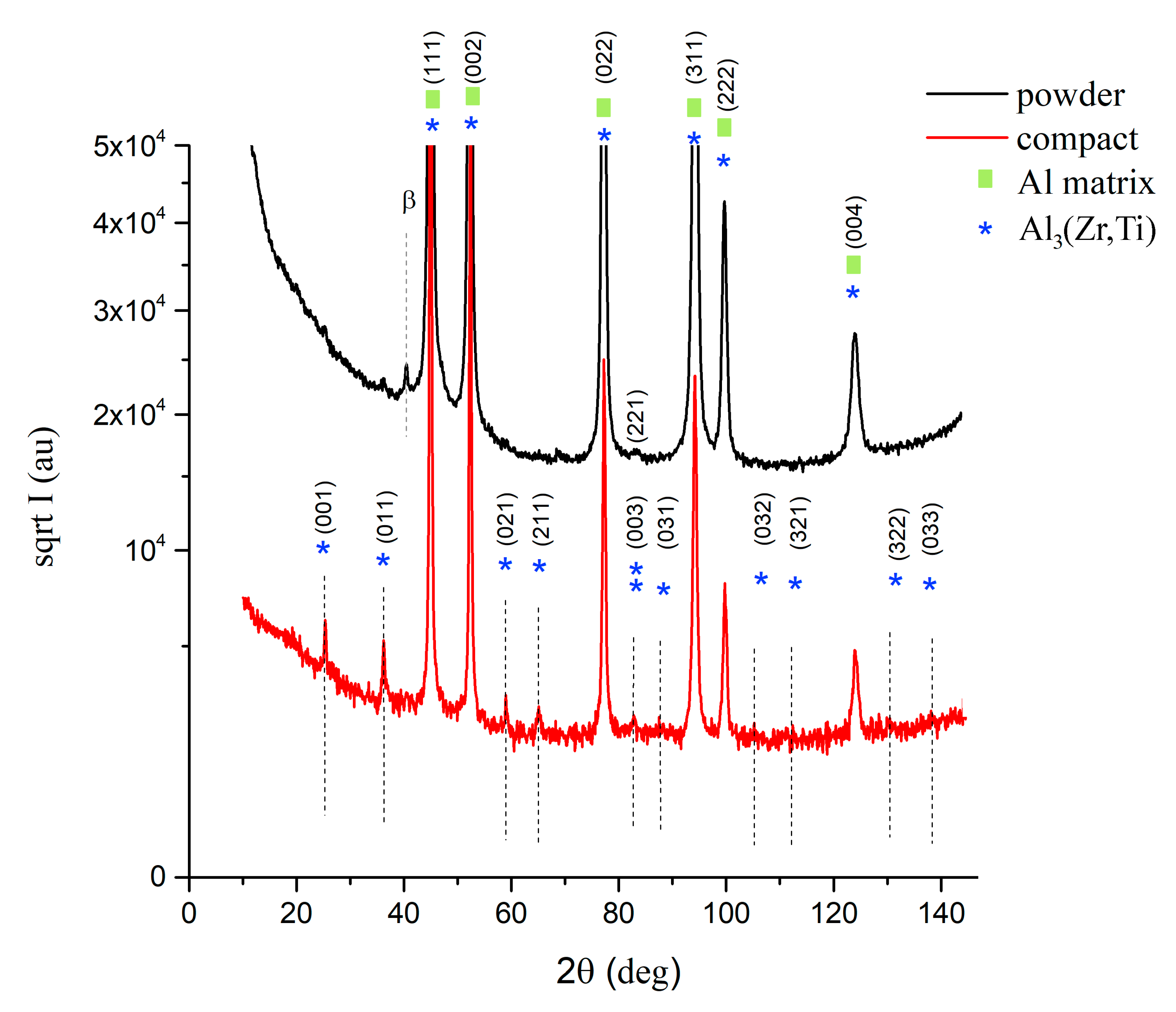 Materials 13 03756 g002