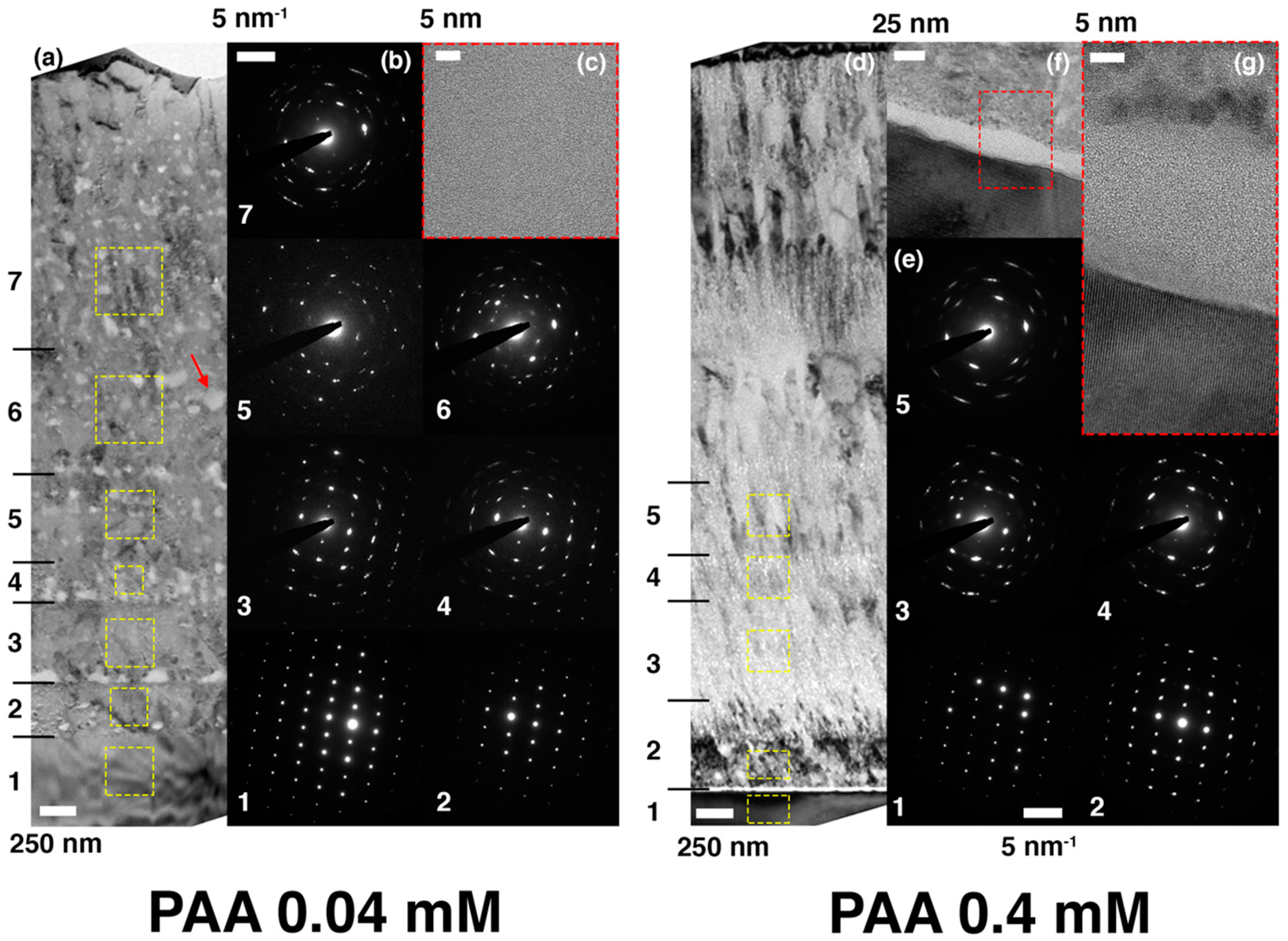 Materials 13 03762 g005
