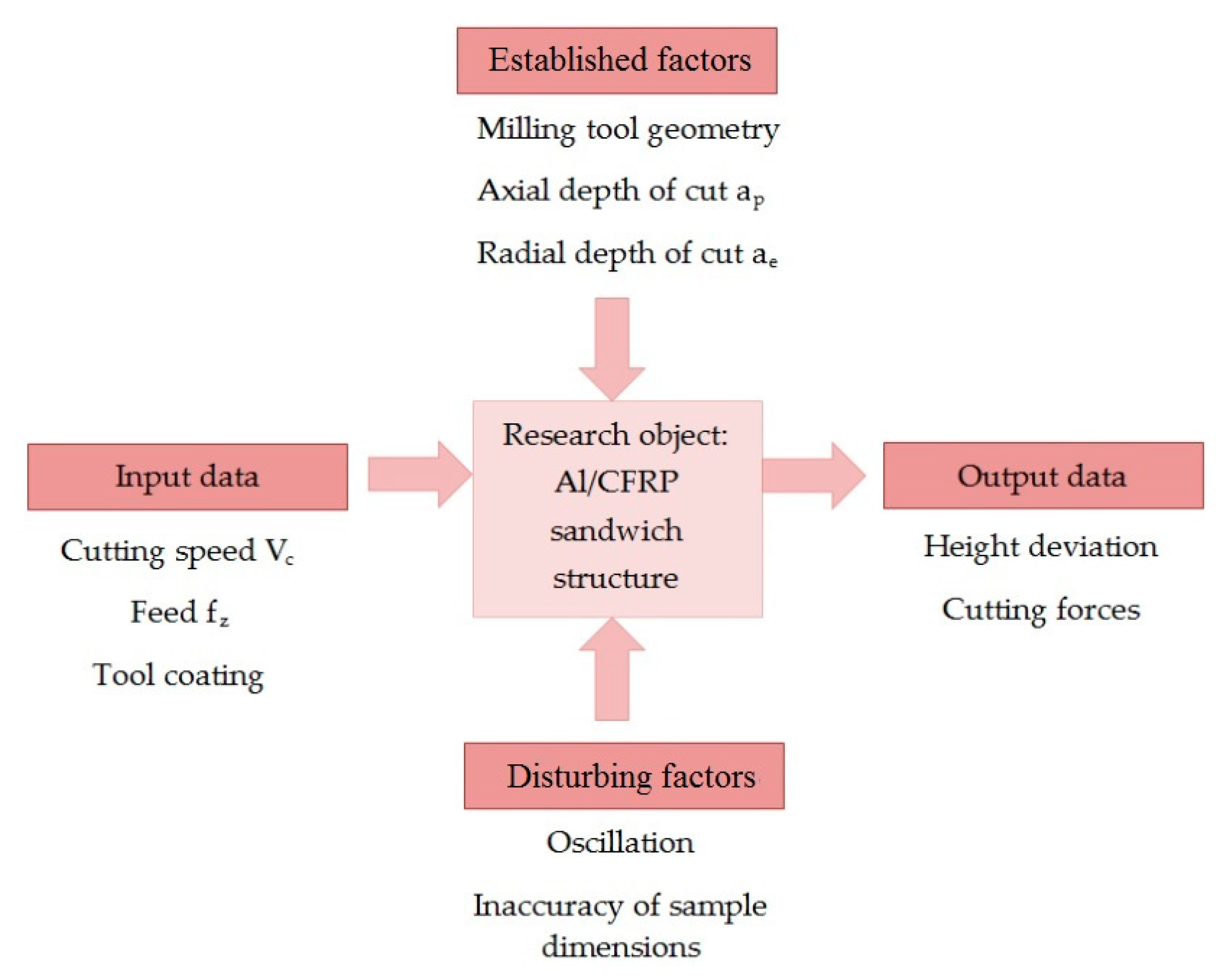 Materials 13 03763 g002