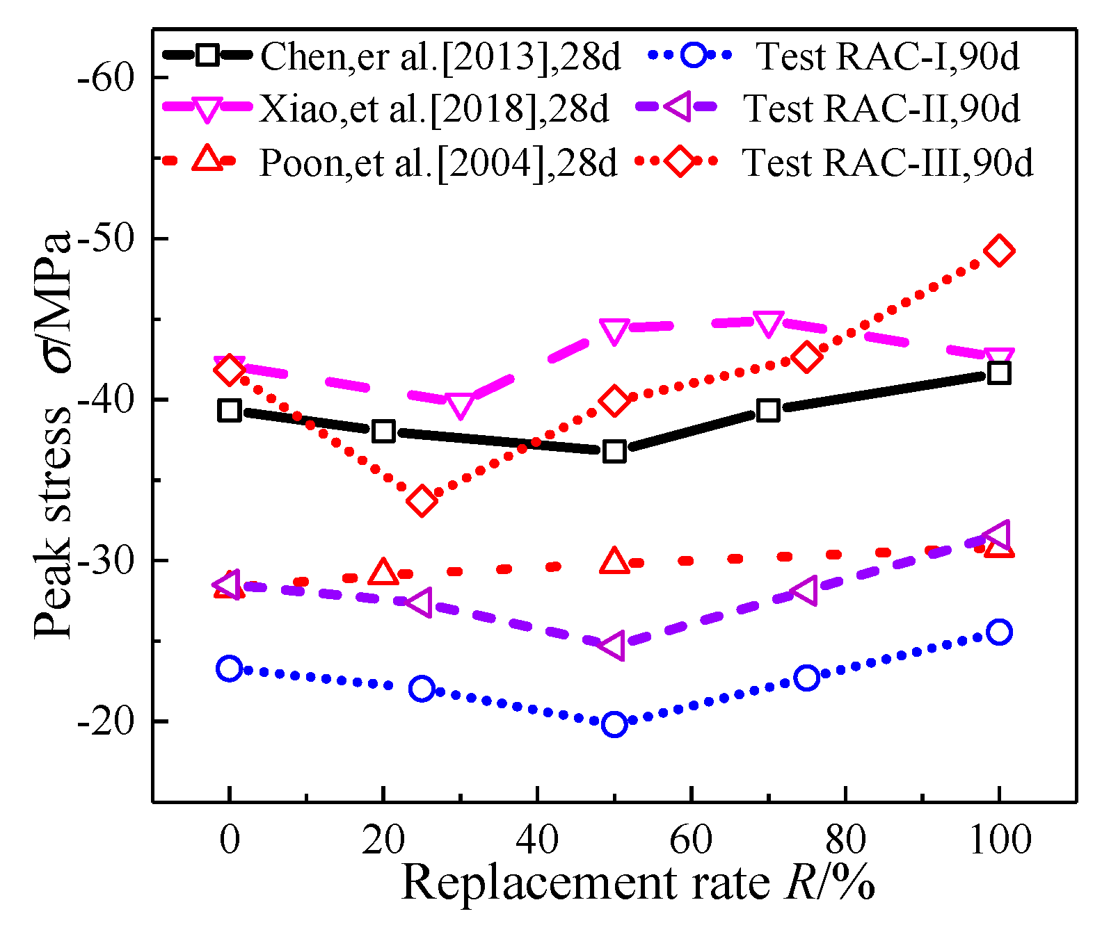 Materials 13 03765 g009