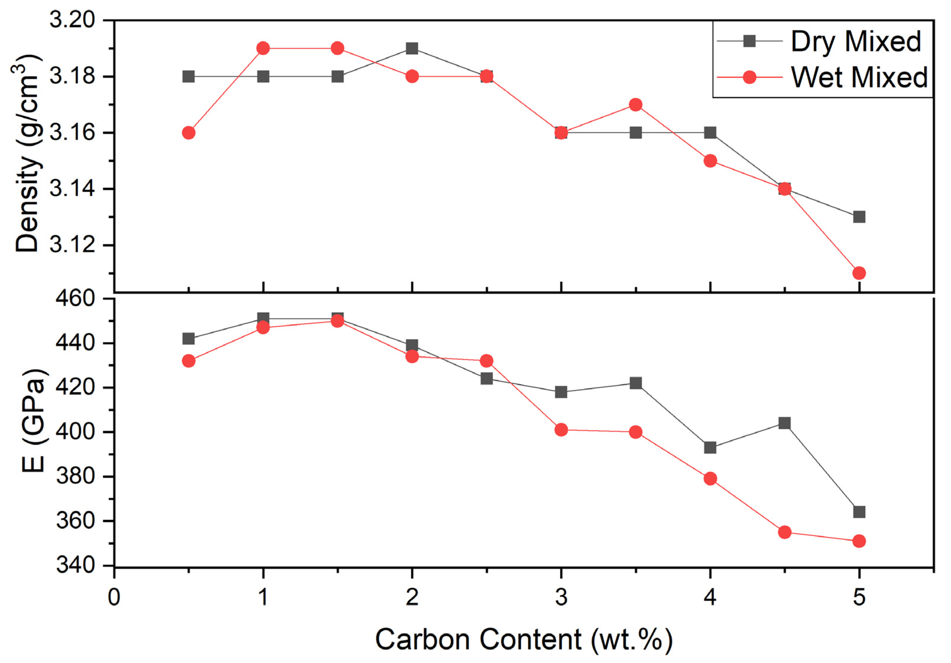 Materials 13 03768 g002