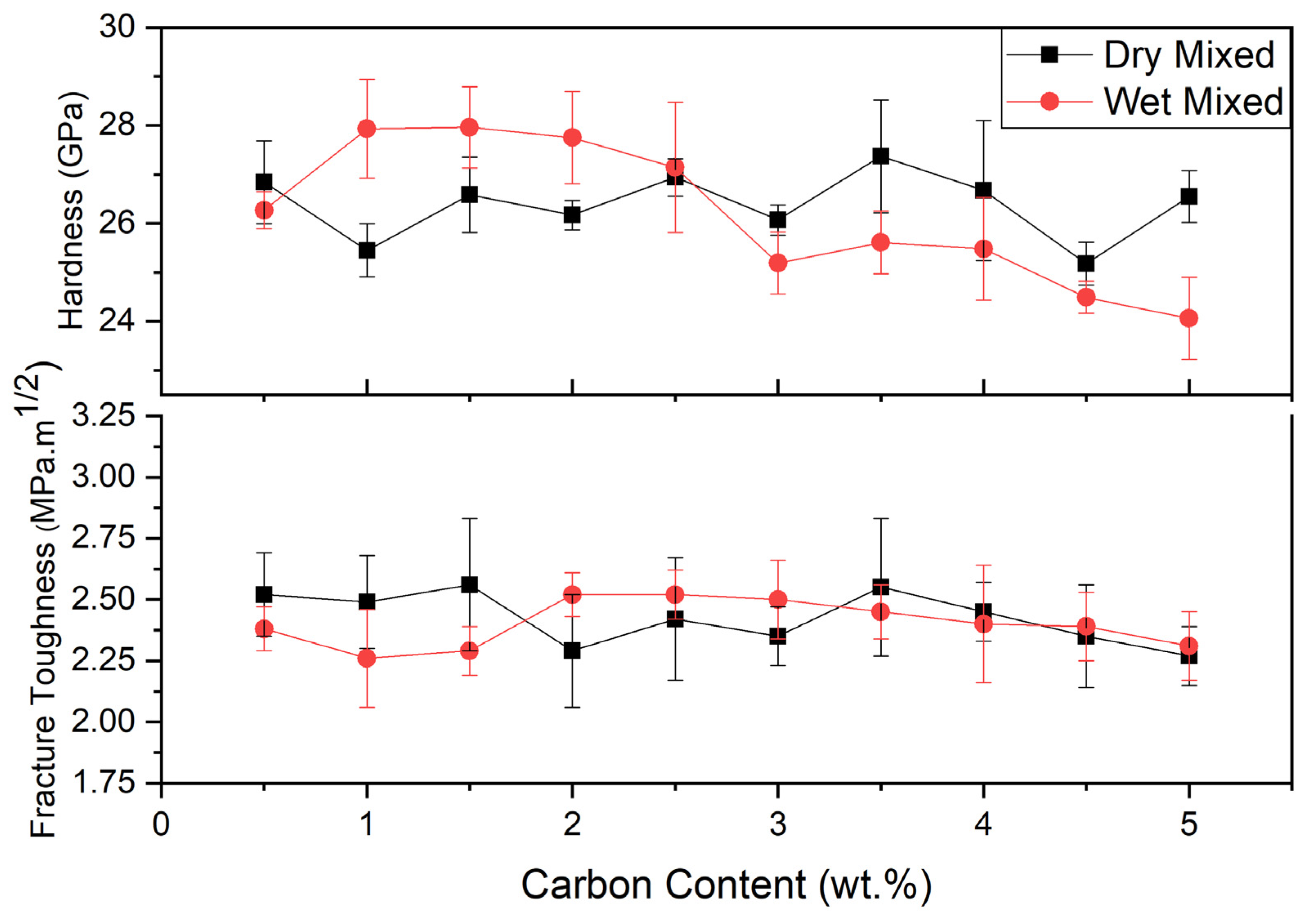 Materials 13 03768 g005