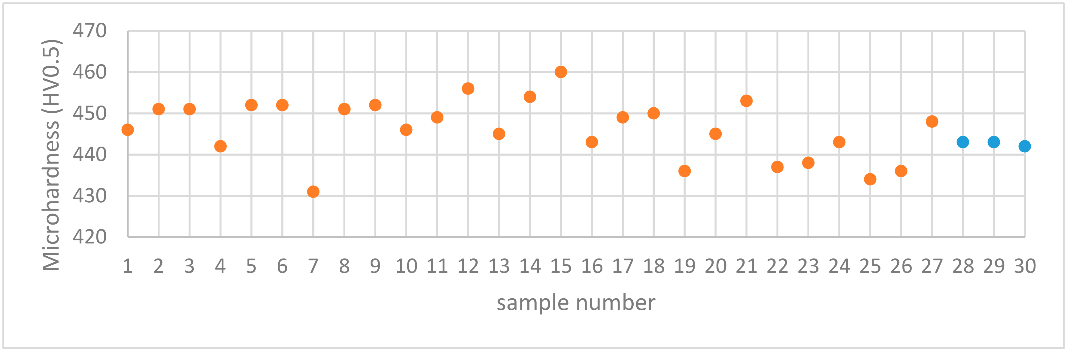 Materials 13 03770 g015
