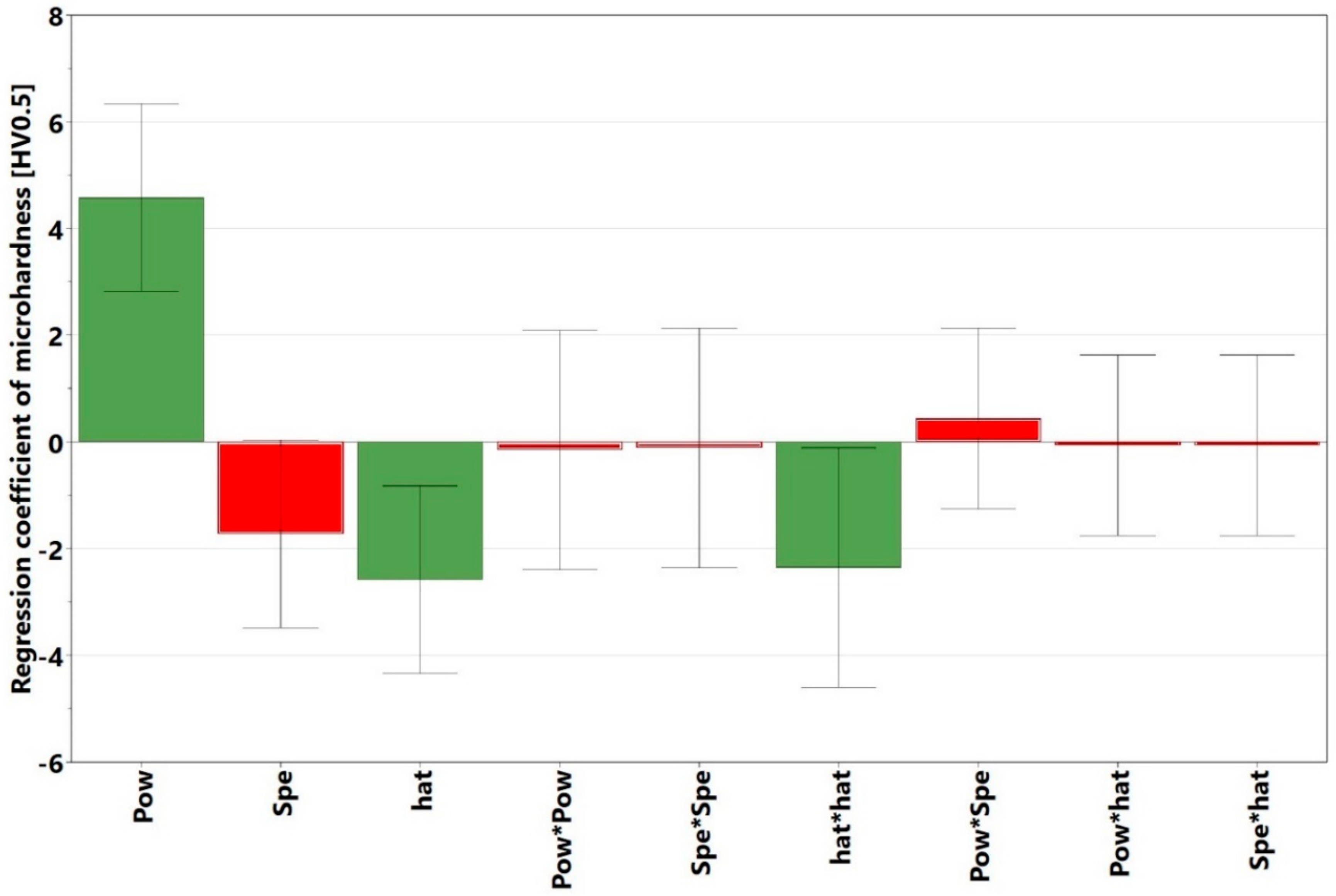 Materials 13 03770 g017