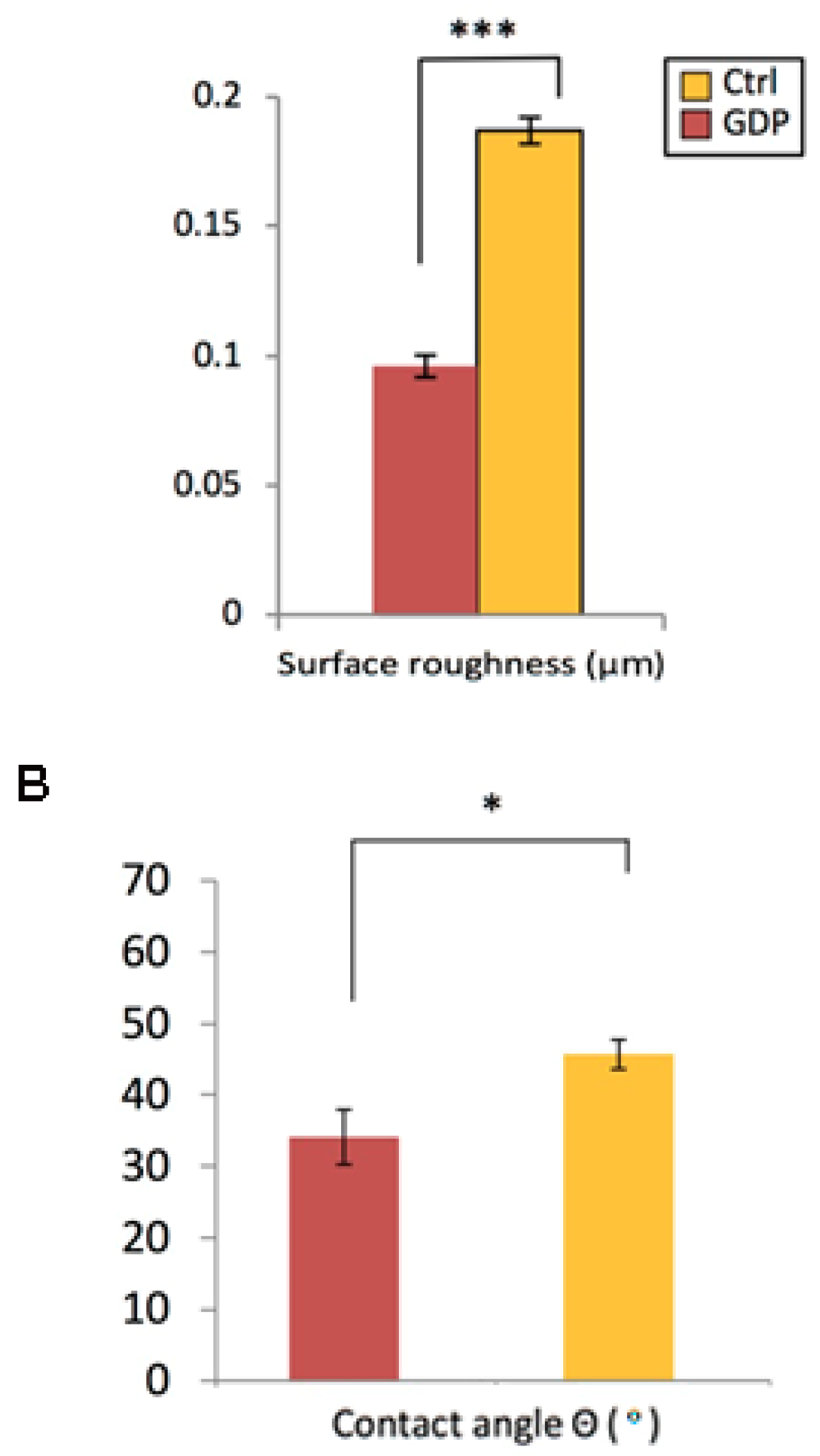 Materials 13 03771 g003 Materials 13 03771 g003