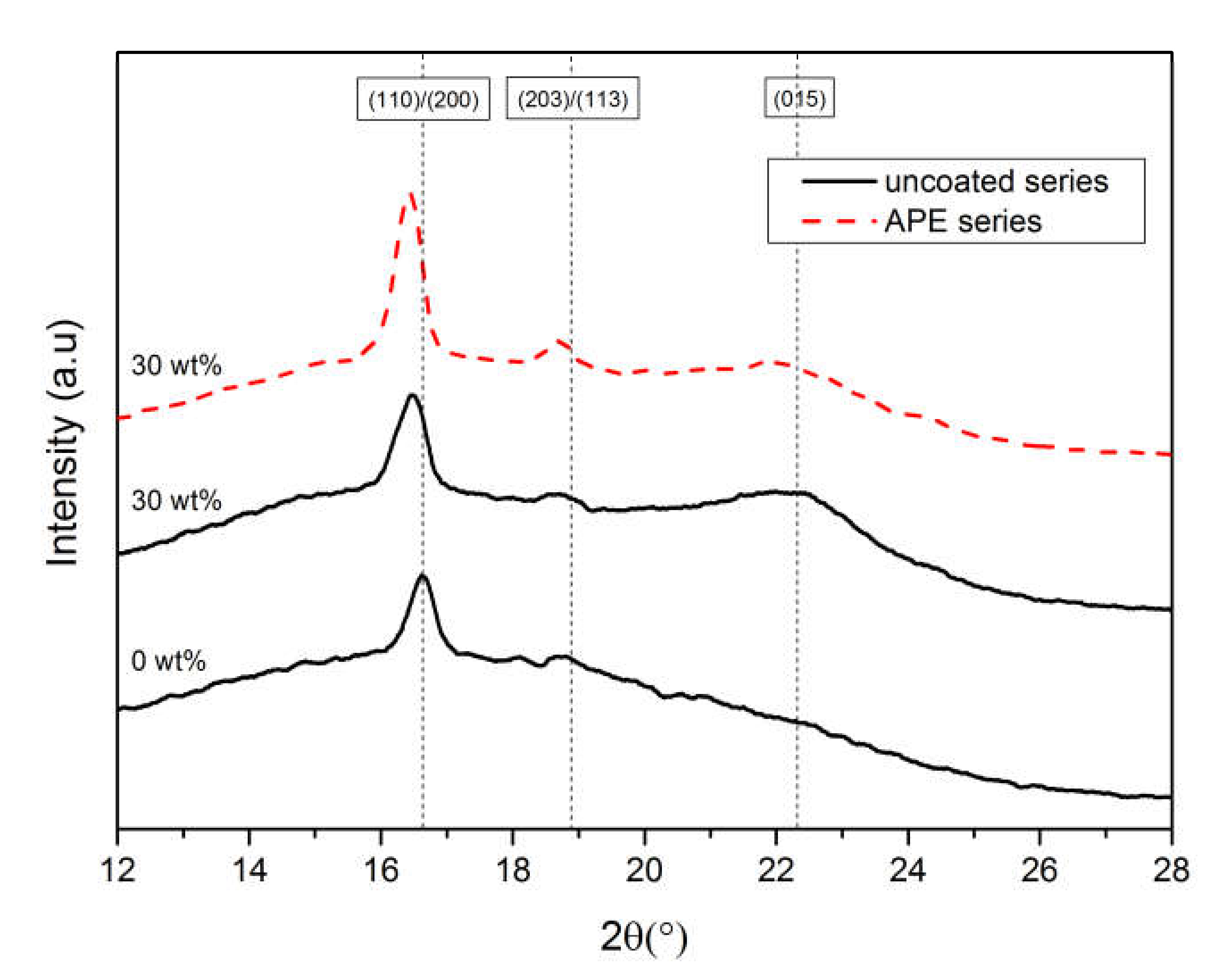 Materials 13 03776 g003