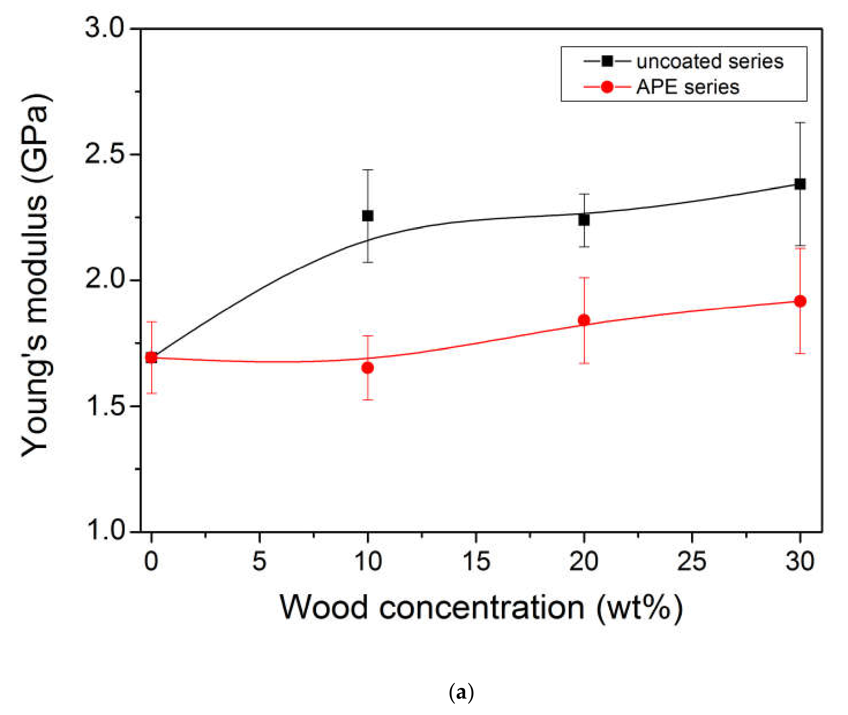 Materials 13 03776 g007a