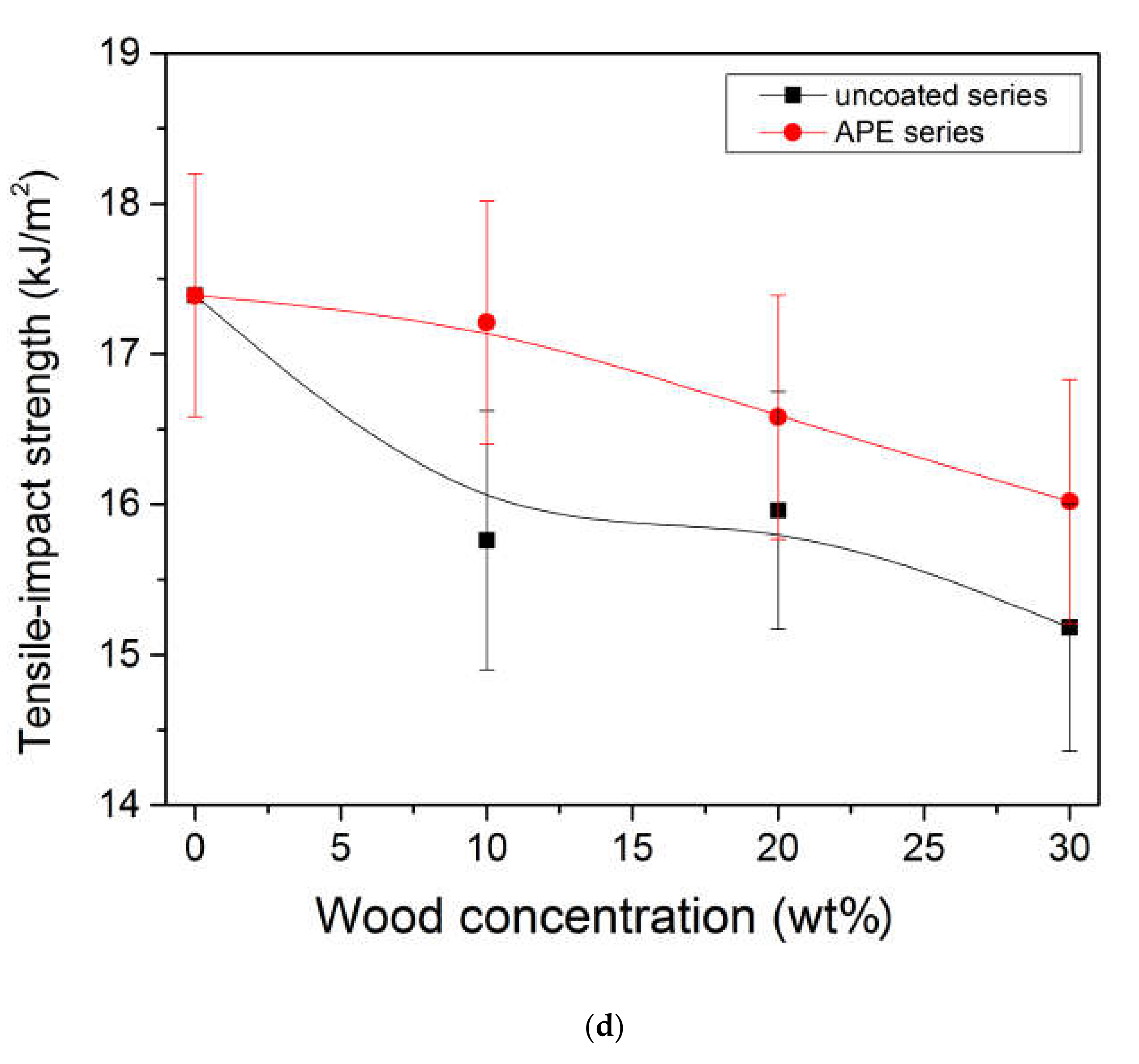 Materials 13 03776 g007c