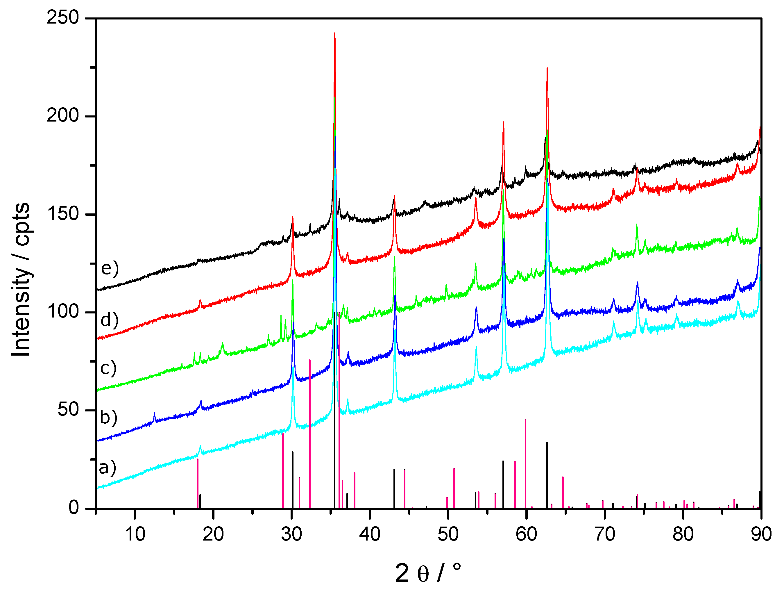 Materials 13 03777 g002