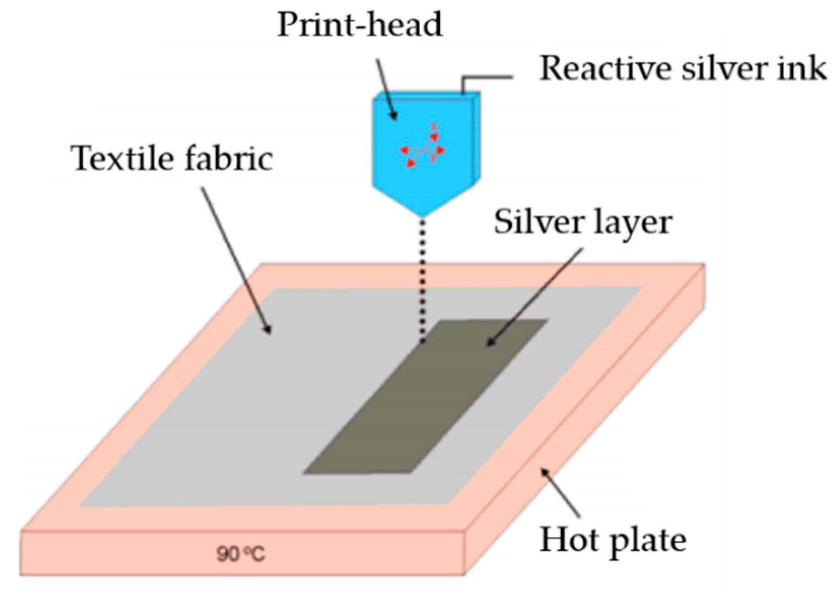 Materials 13 03781 g006 Materials 13 03781 g006