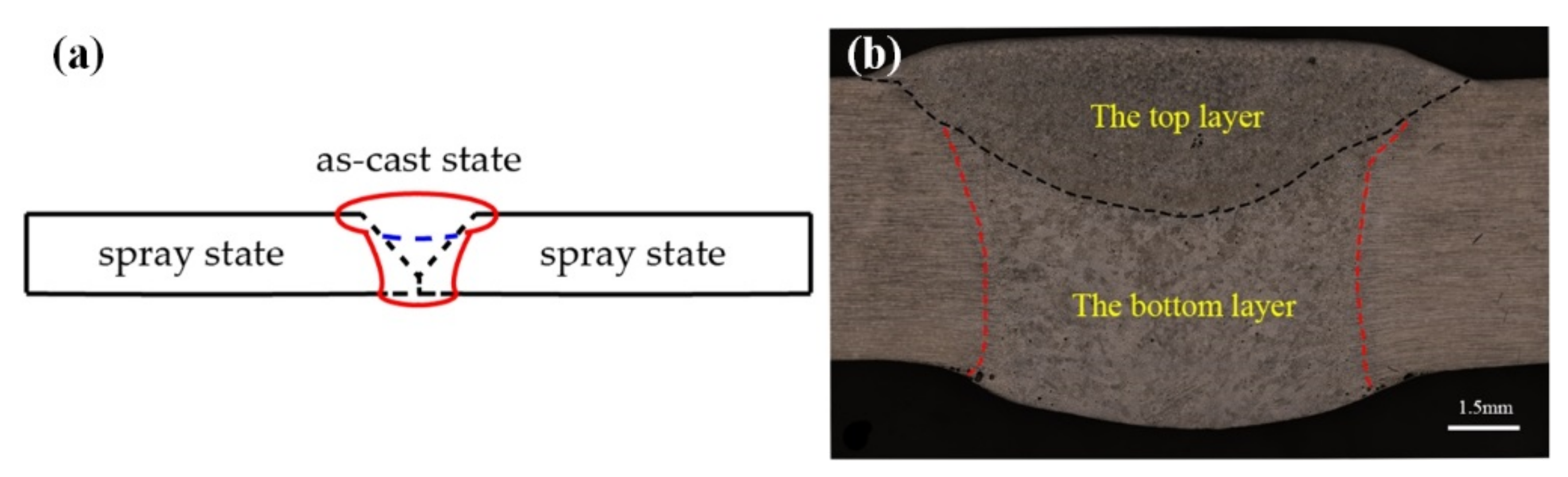 Materials 13 03787 g003