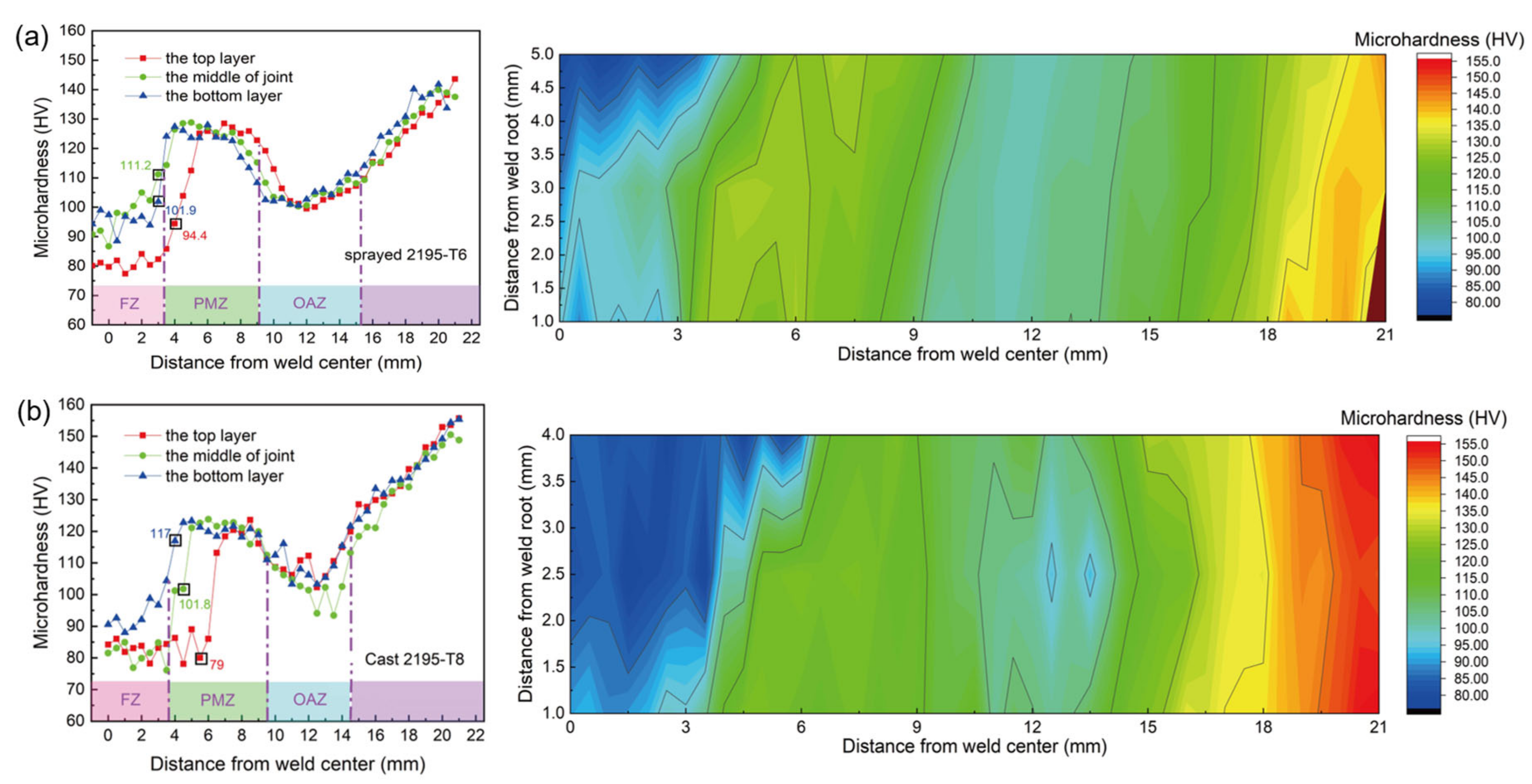 Materials 13 03787 g012