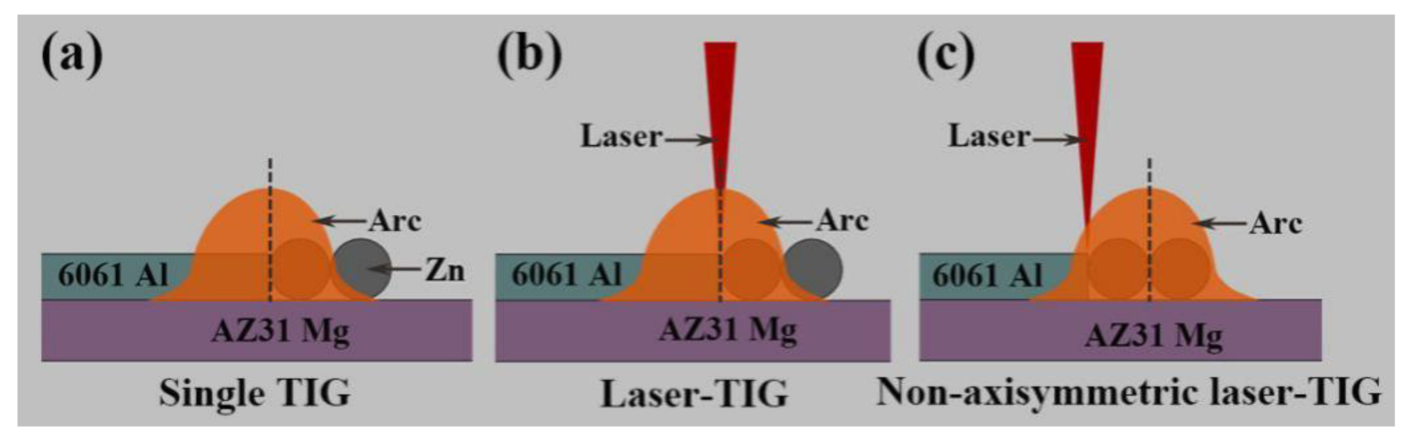 Materials 13 03789 g002 Materials 13 03789 g002