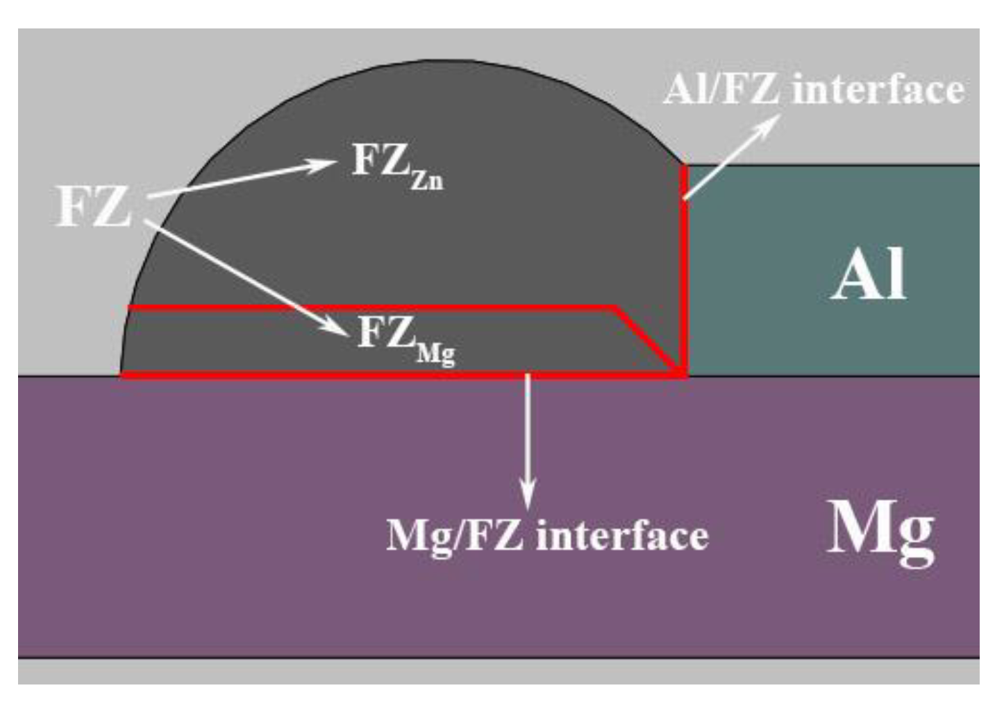 Materials 13 03789 g006 Materials 13 03789 g006