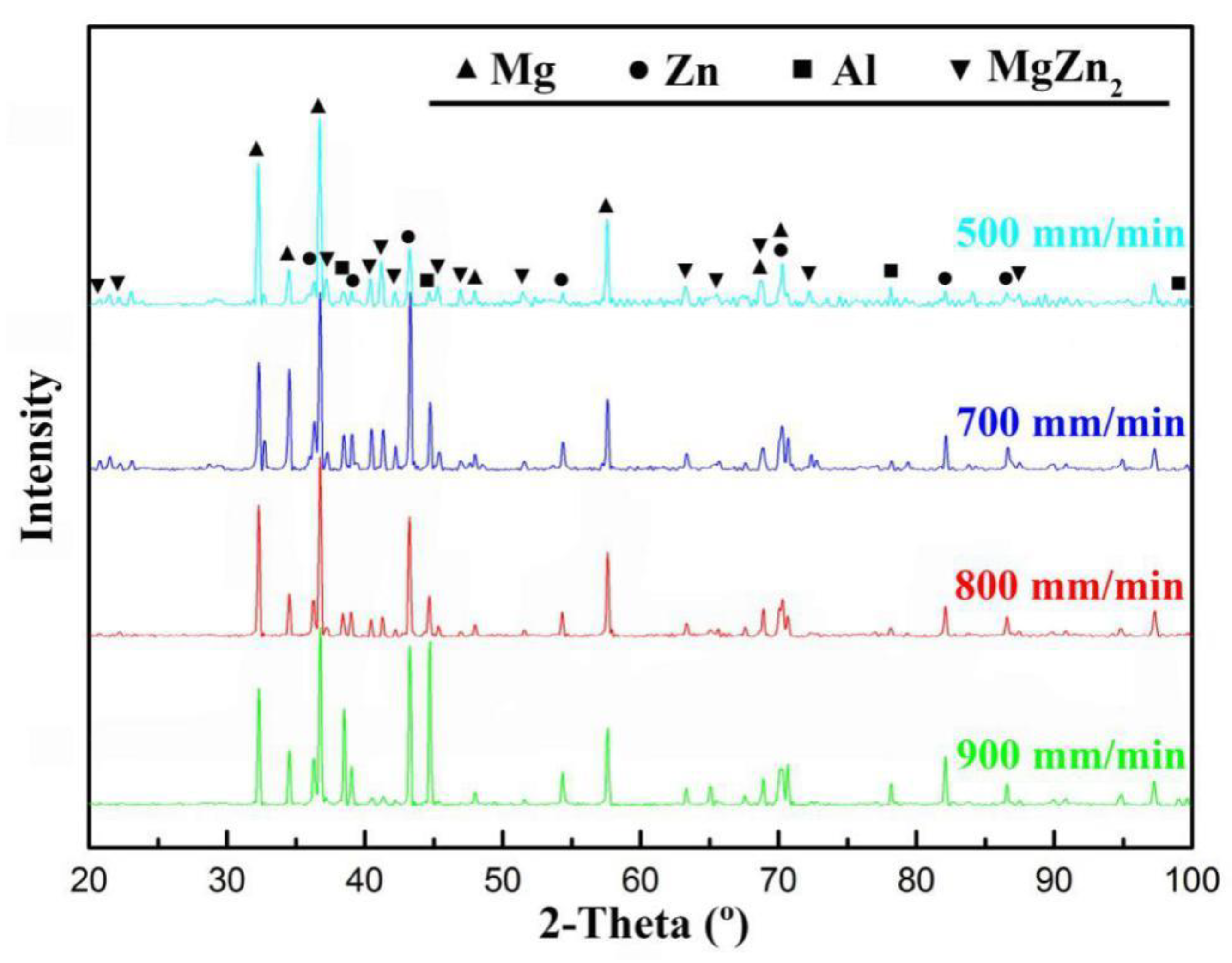 Materials 13 03789 g009 Materials 13 03789 g009