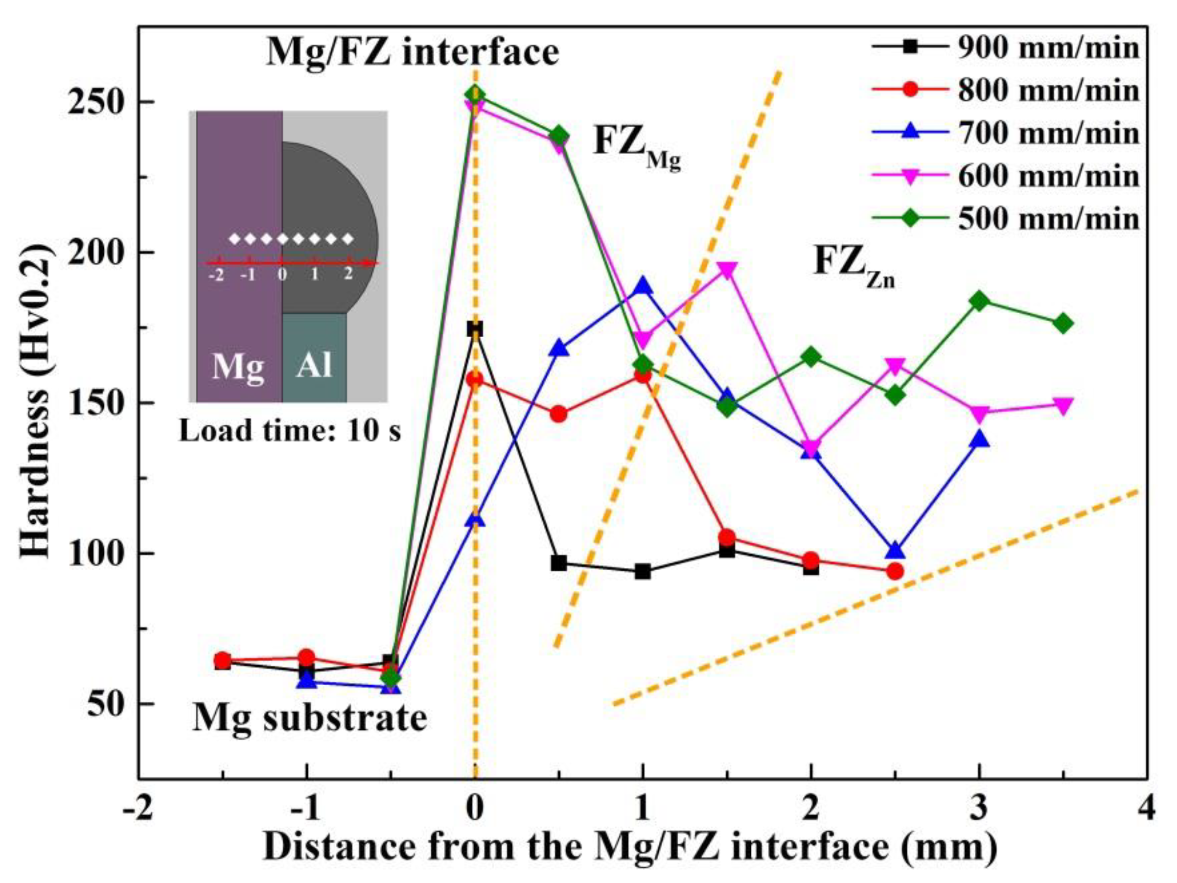 Materials 13 03789 g014 Materials 13 03789 g014