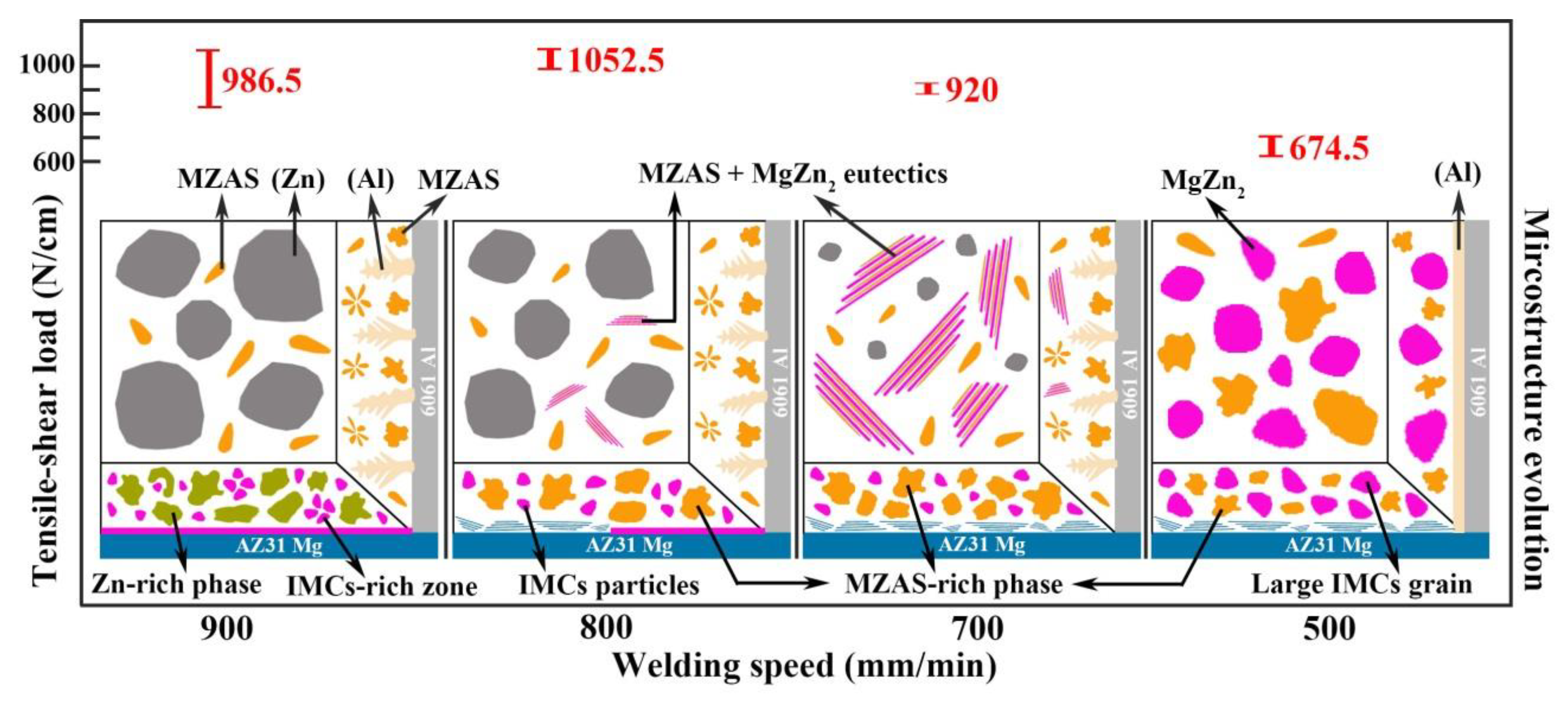 Materials 13 03789 g017 Materials 13 03789 g017