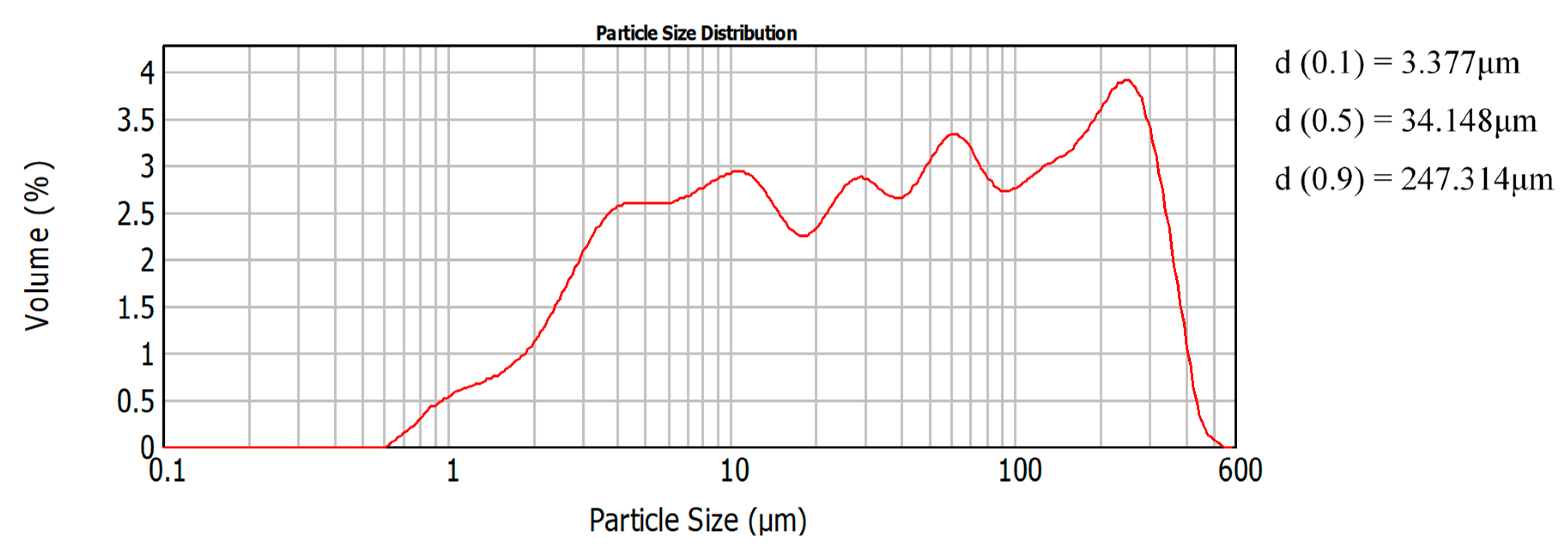 Materials 13 03790 g001
