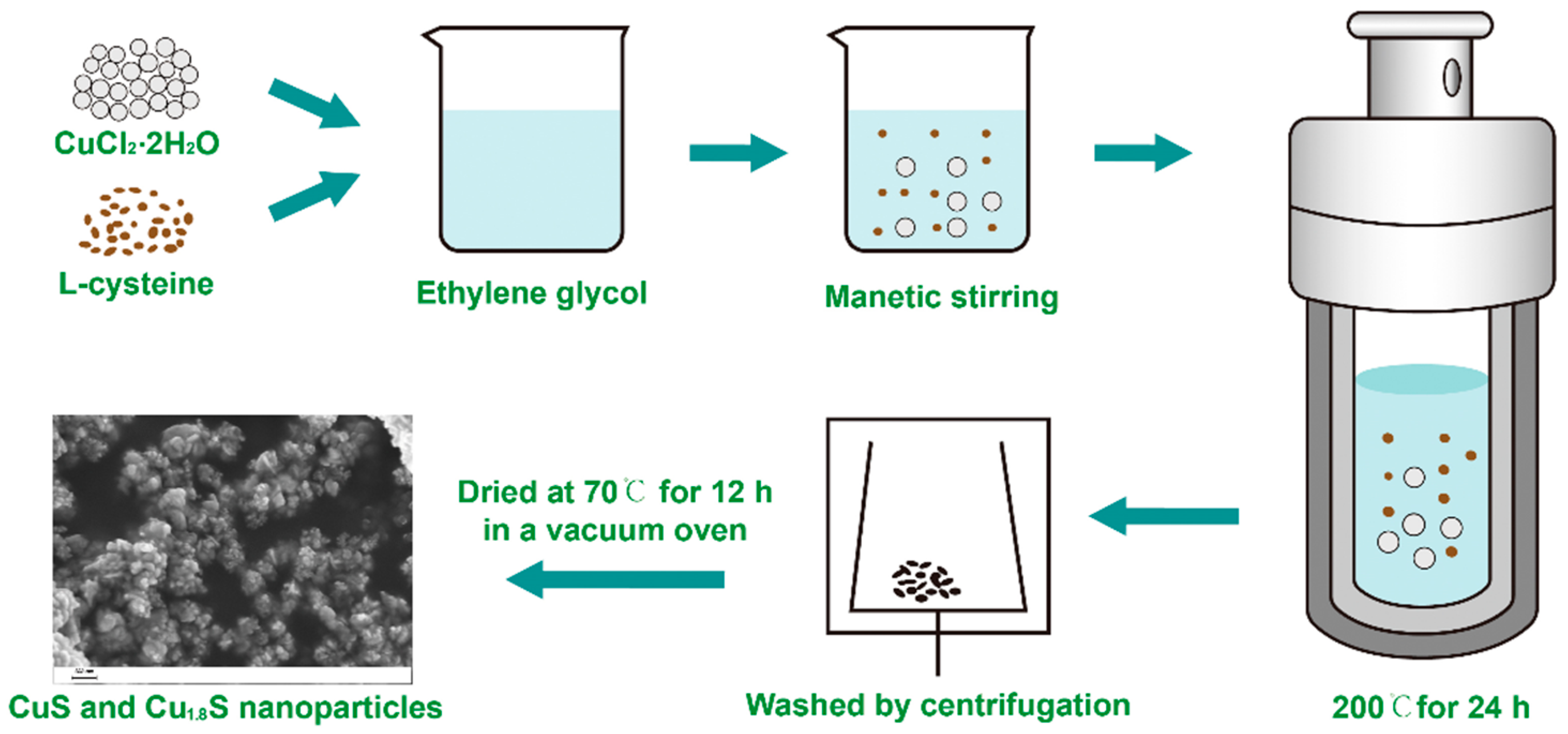 Materials 13 03797 g001