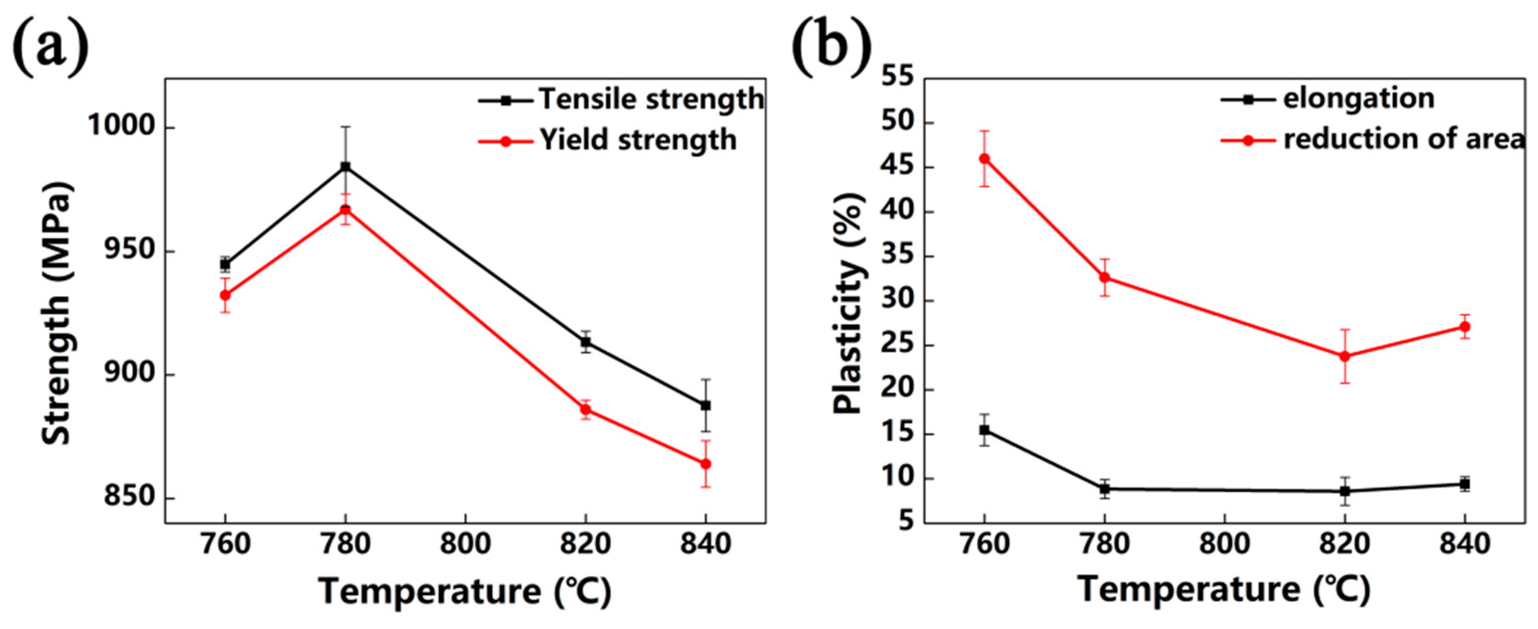 Materials 13 03798 g011