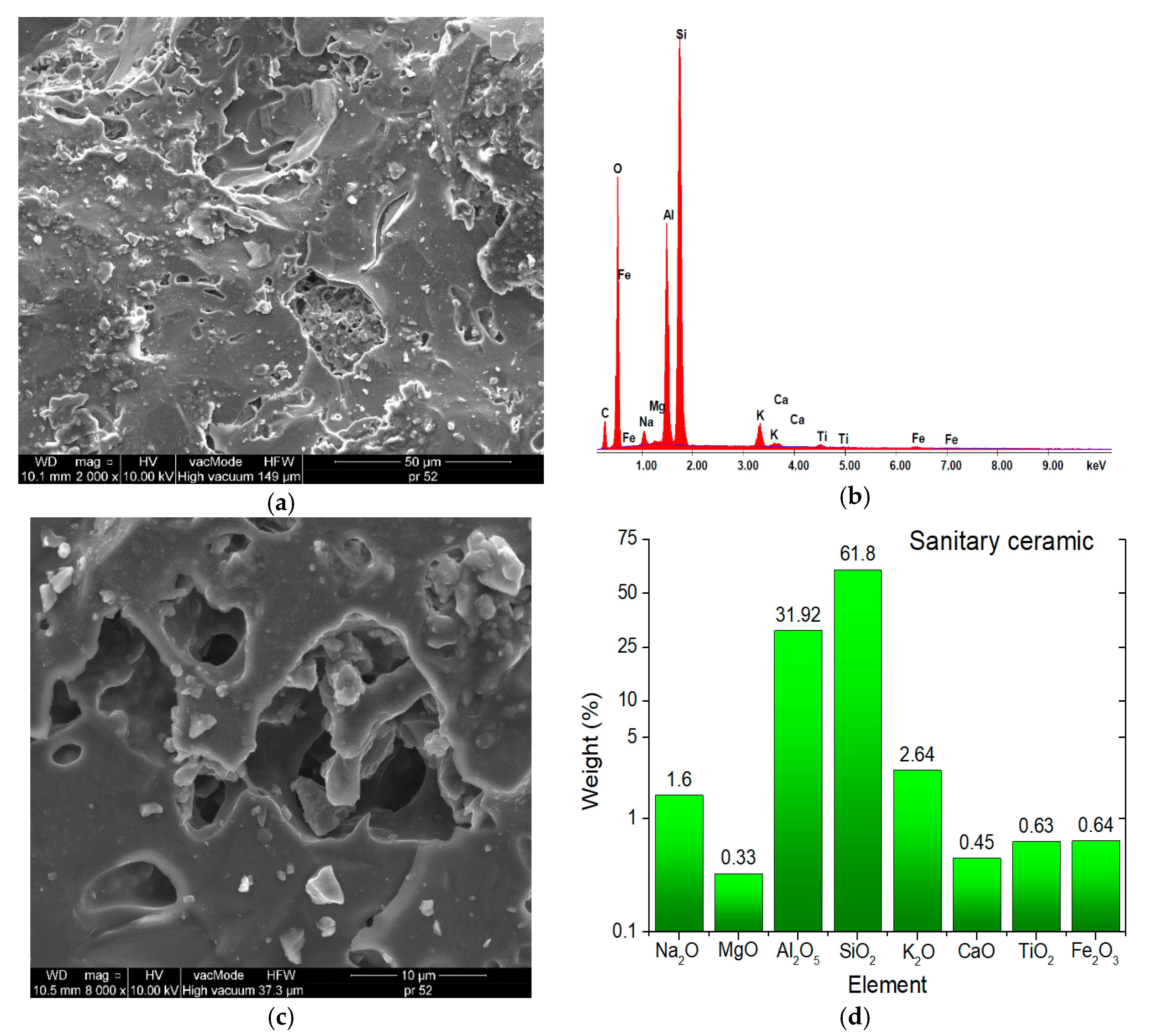 Materials 13 03799 g004 Materials 13 03799 g004