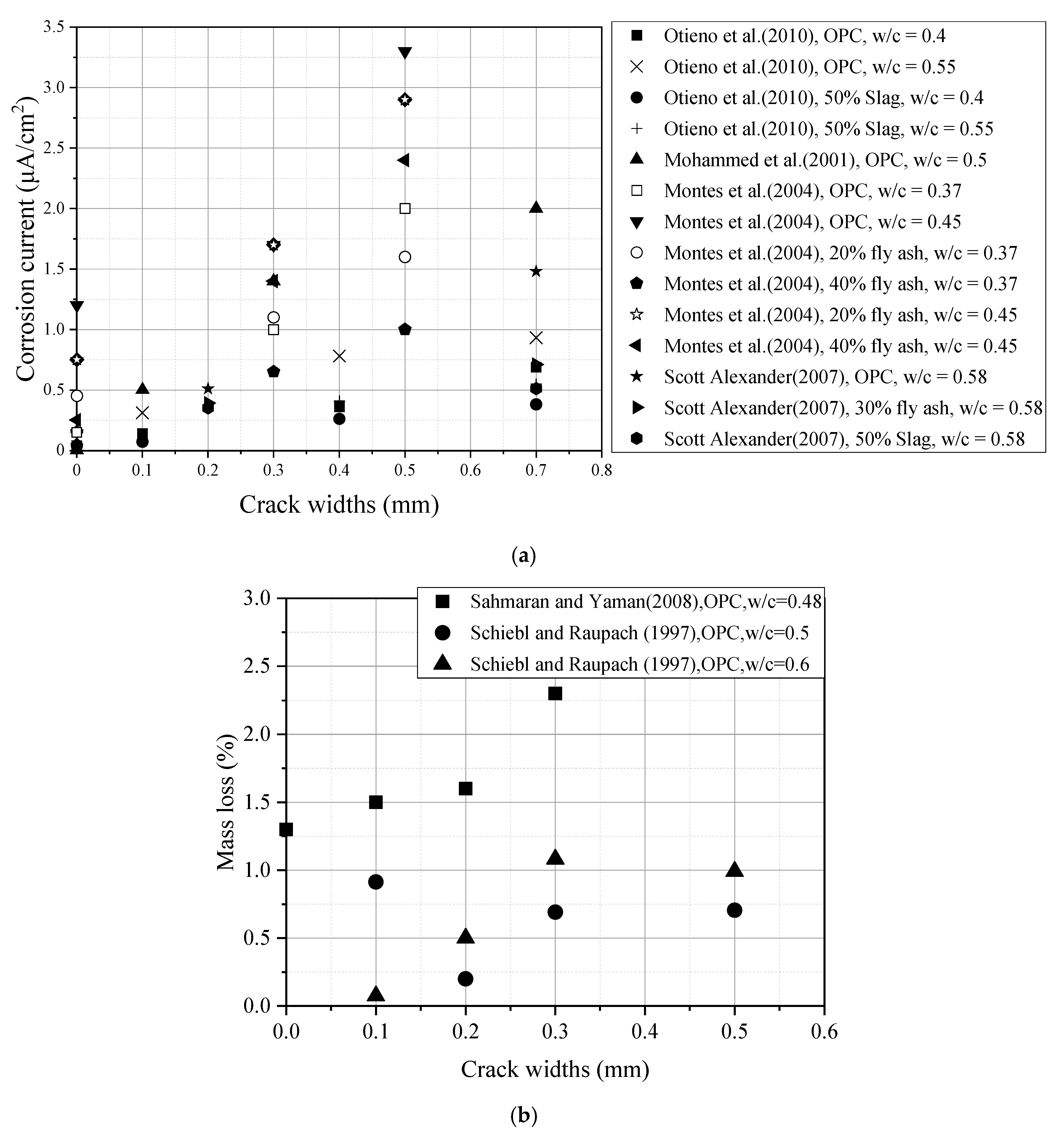 Materials 13 03801 g001