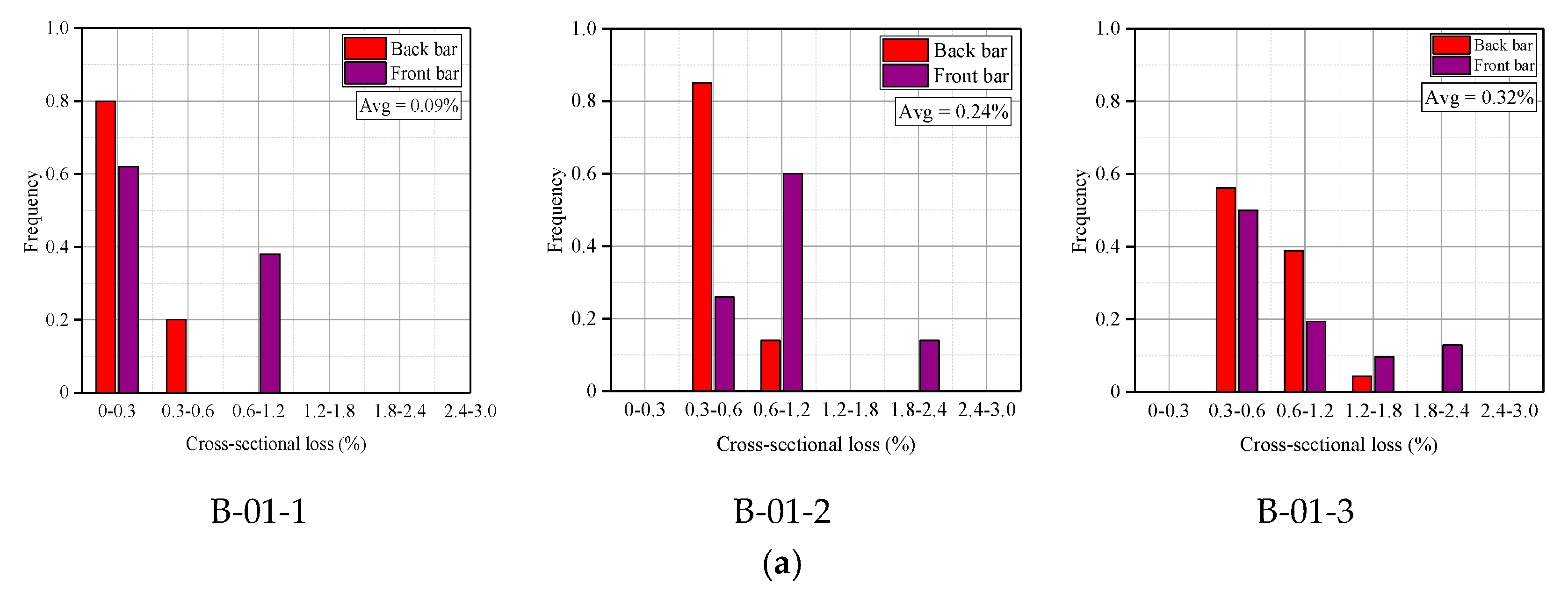 Materials 13 03801 g014a