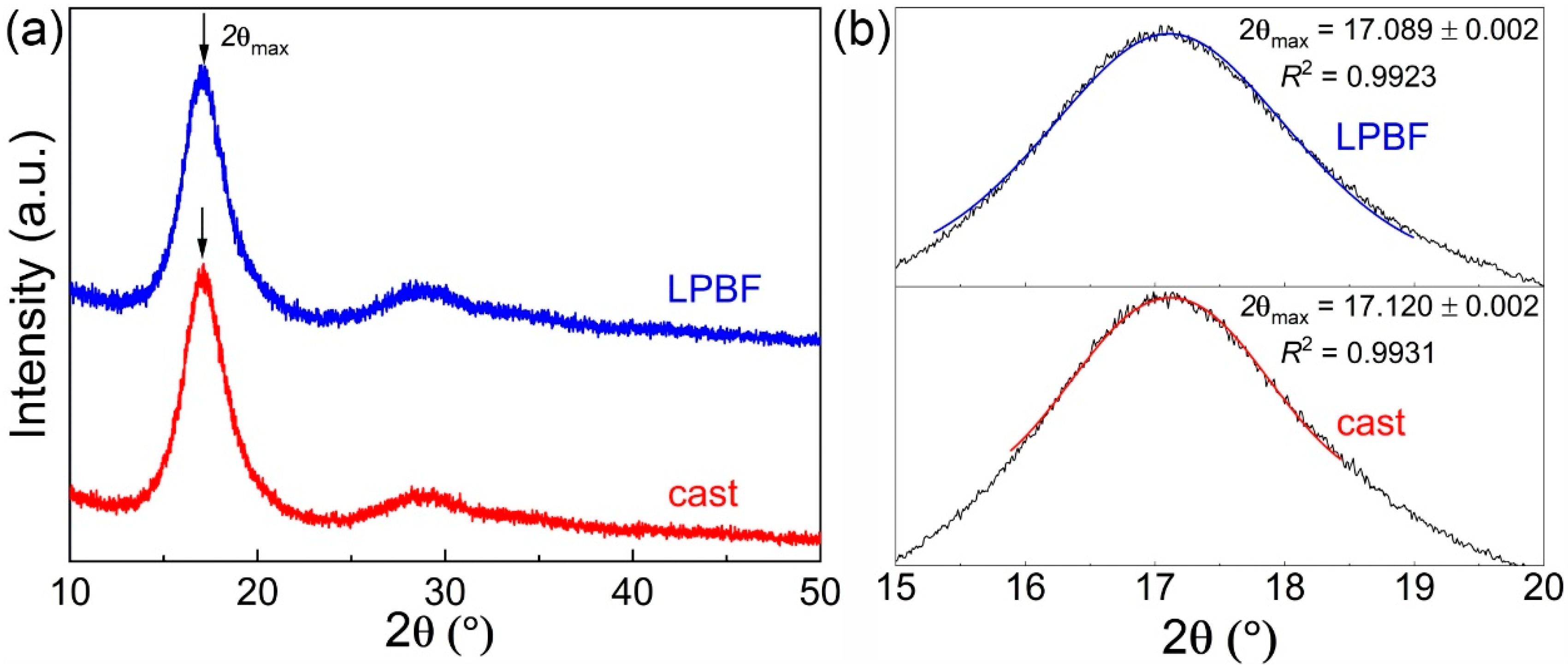 Materials 13 03803 g002