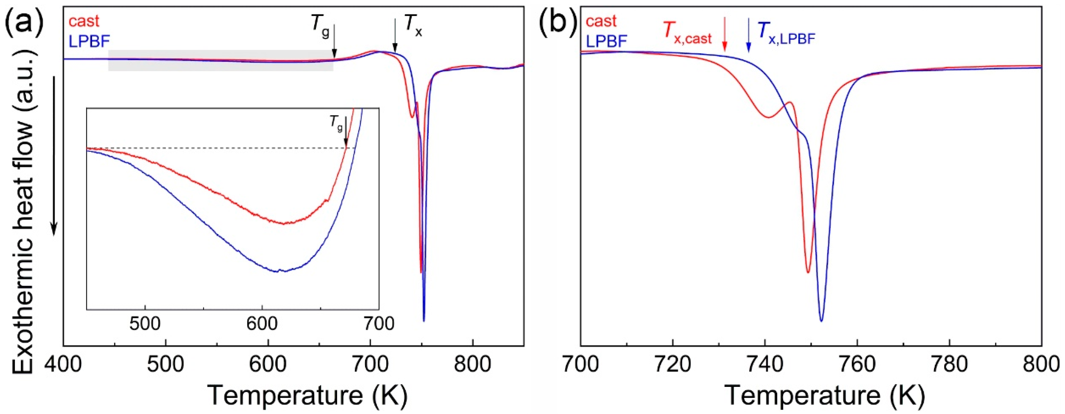 Materials 13 03803 g003