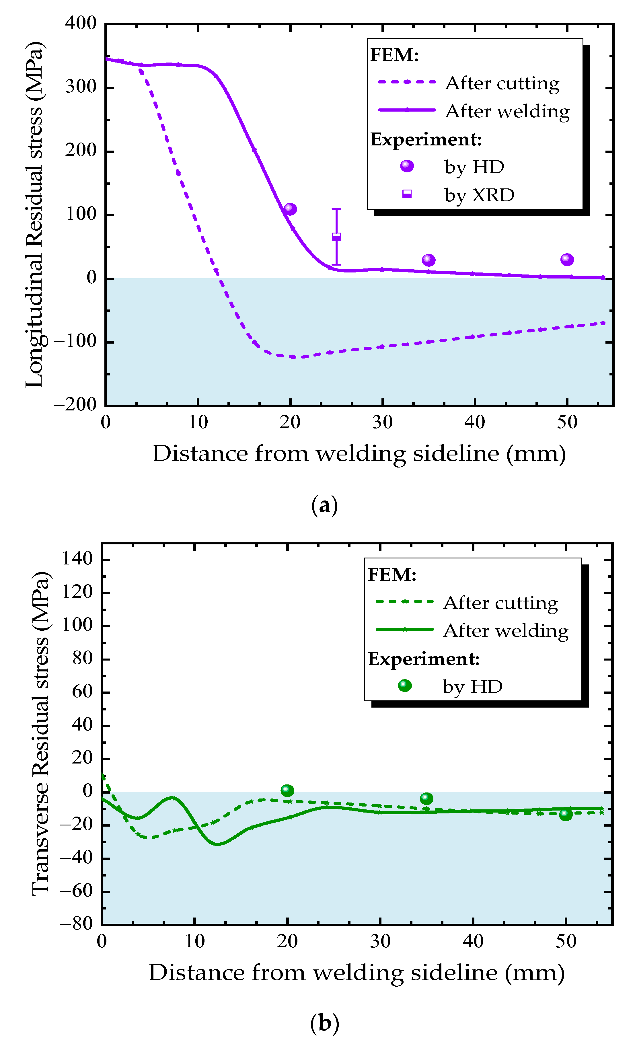 Materials 13 03804 g013