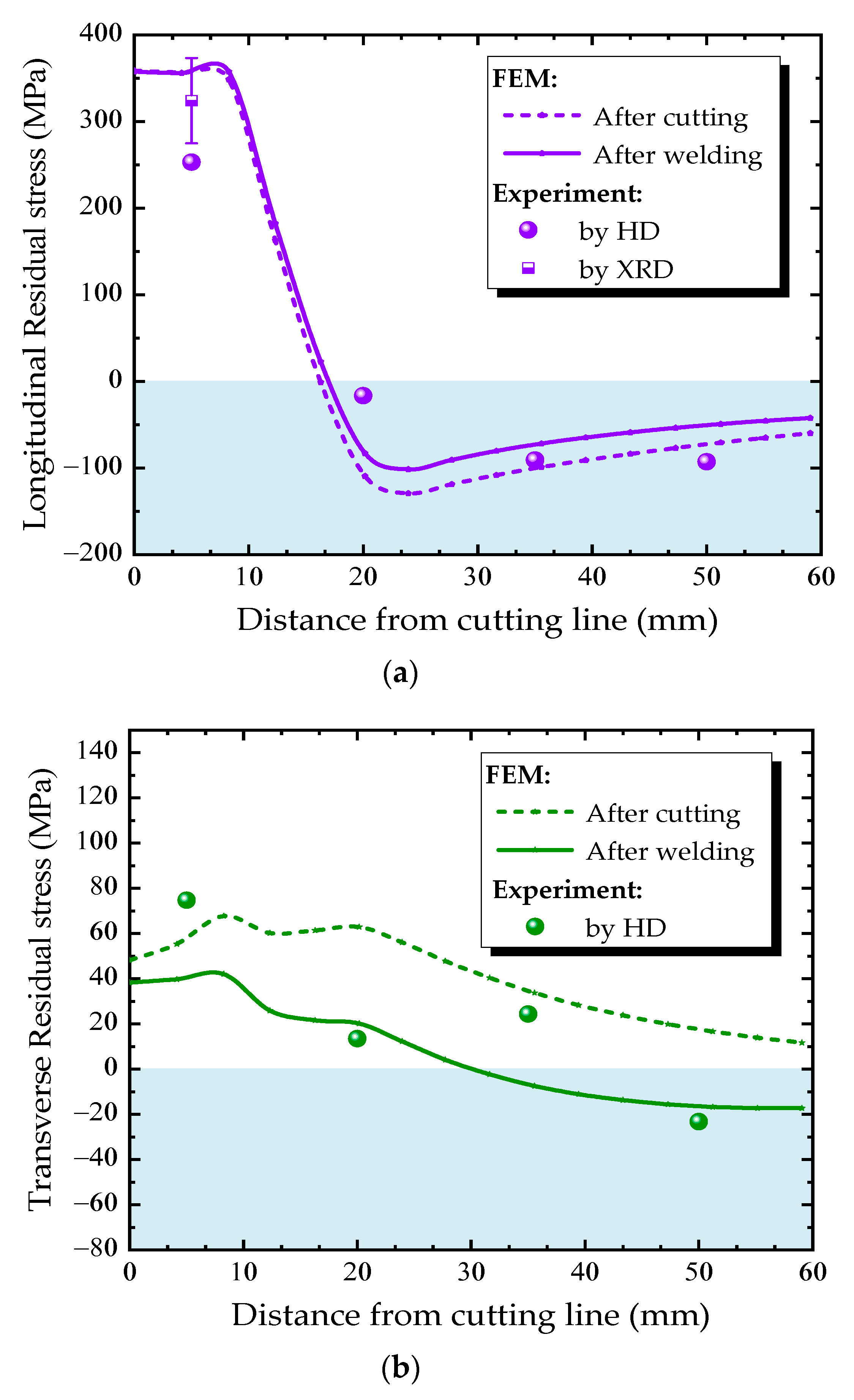 Materials 13 03804 g014