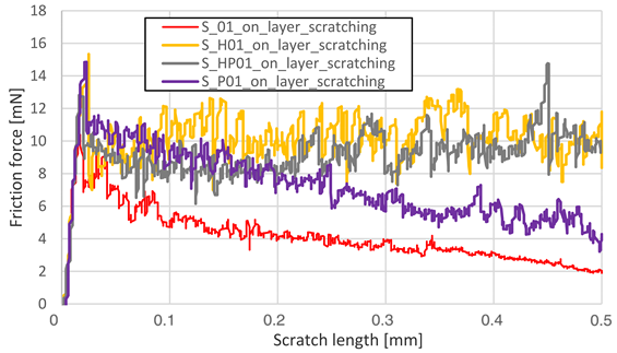 Materials 13 03805 i021