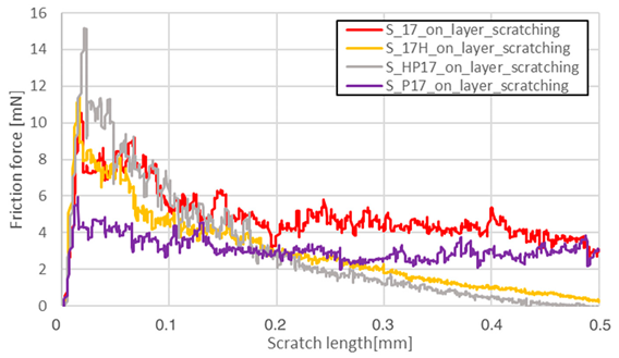 Materials 13 03805 i022