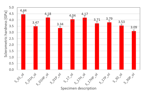 Materials 13 03805 i024