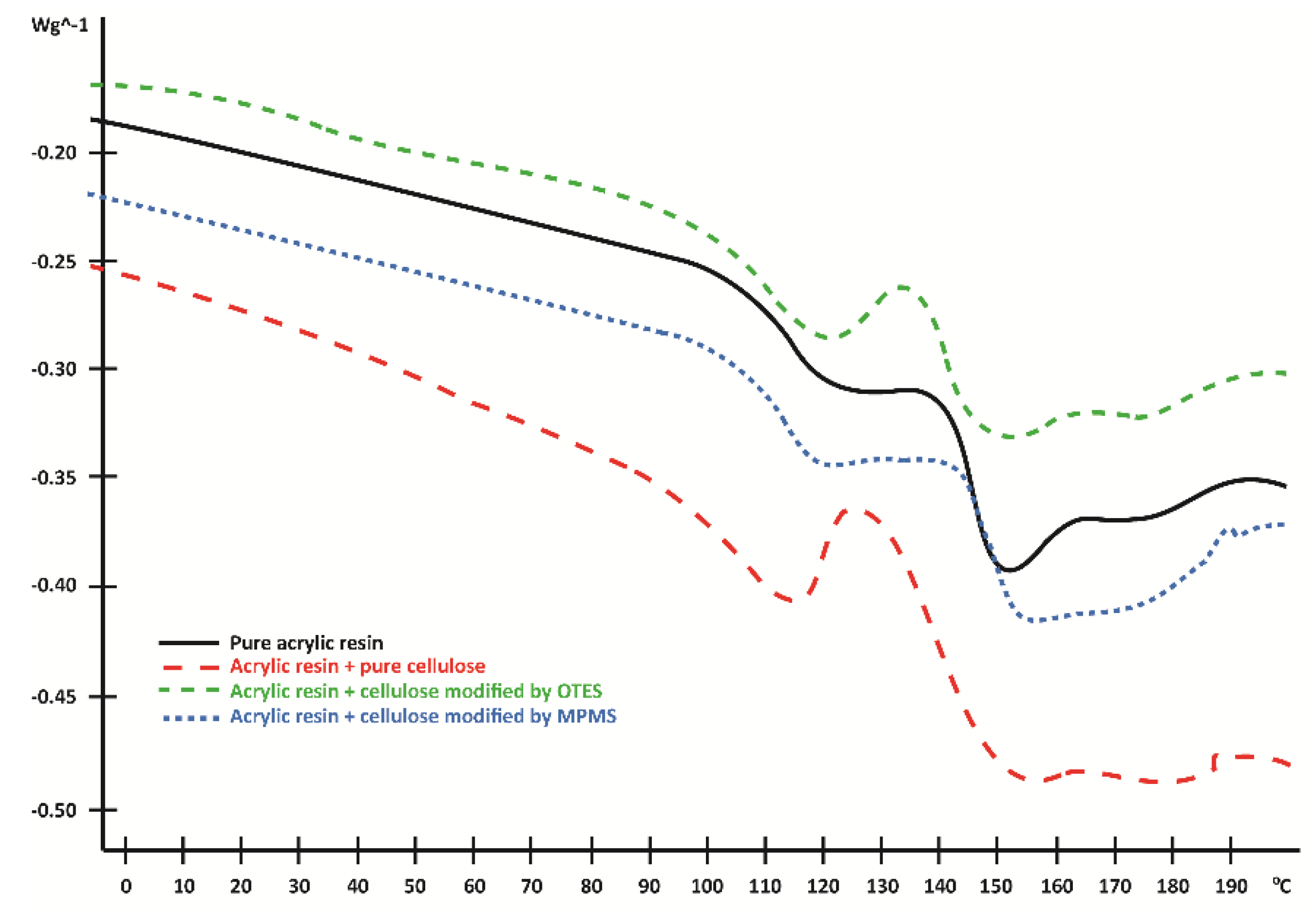 Materials 13 03807 g007 Materials 13 03807 g007