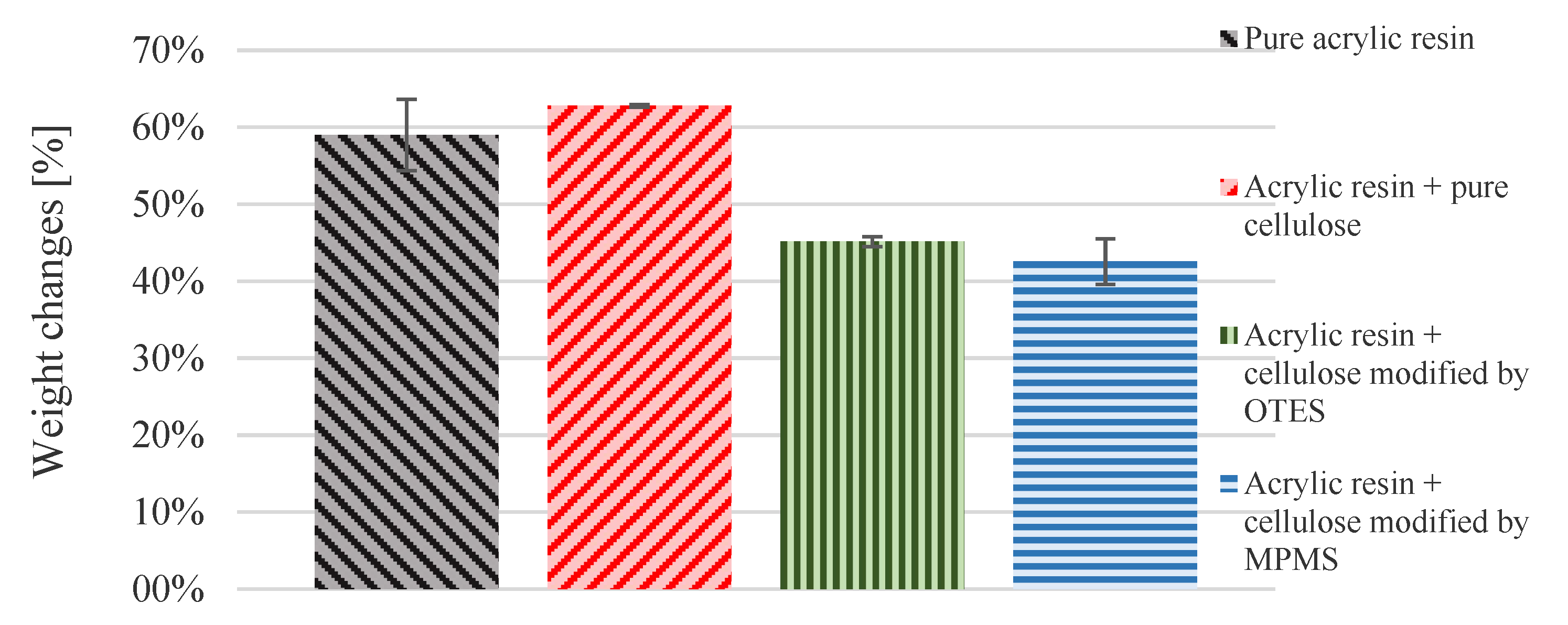 Materials 13 03807 g008 Materials 13 03807 g008