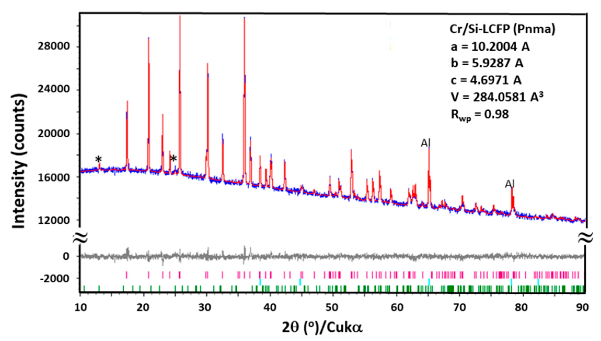 Materials 13 03810 g002