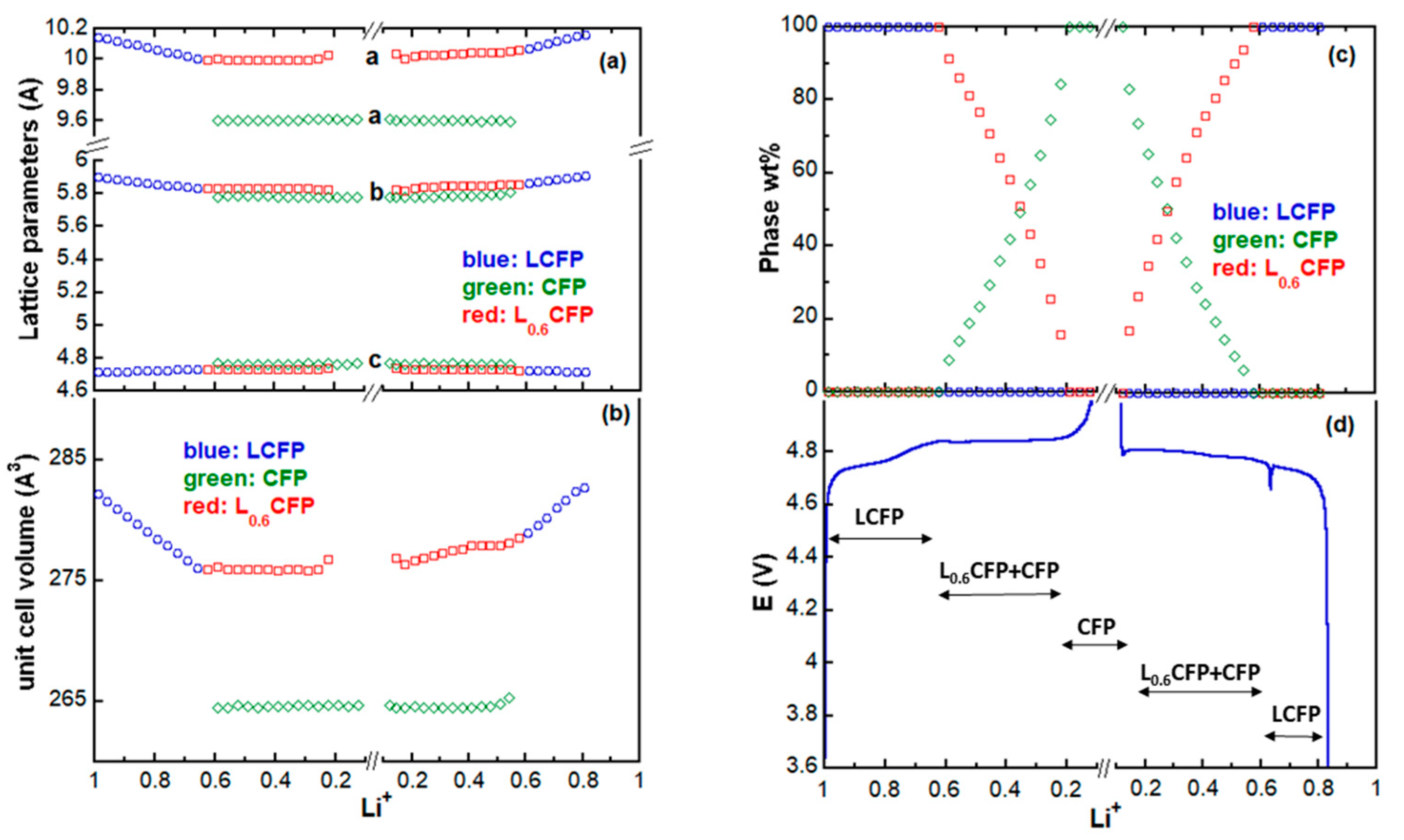 Materials 13 03810 g005
